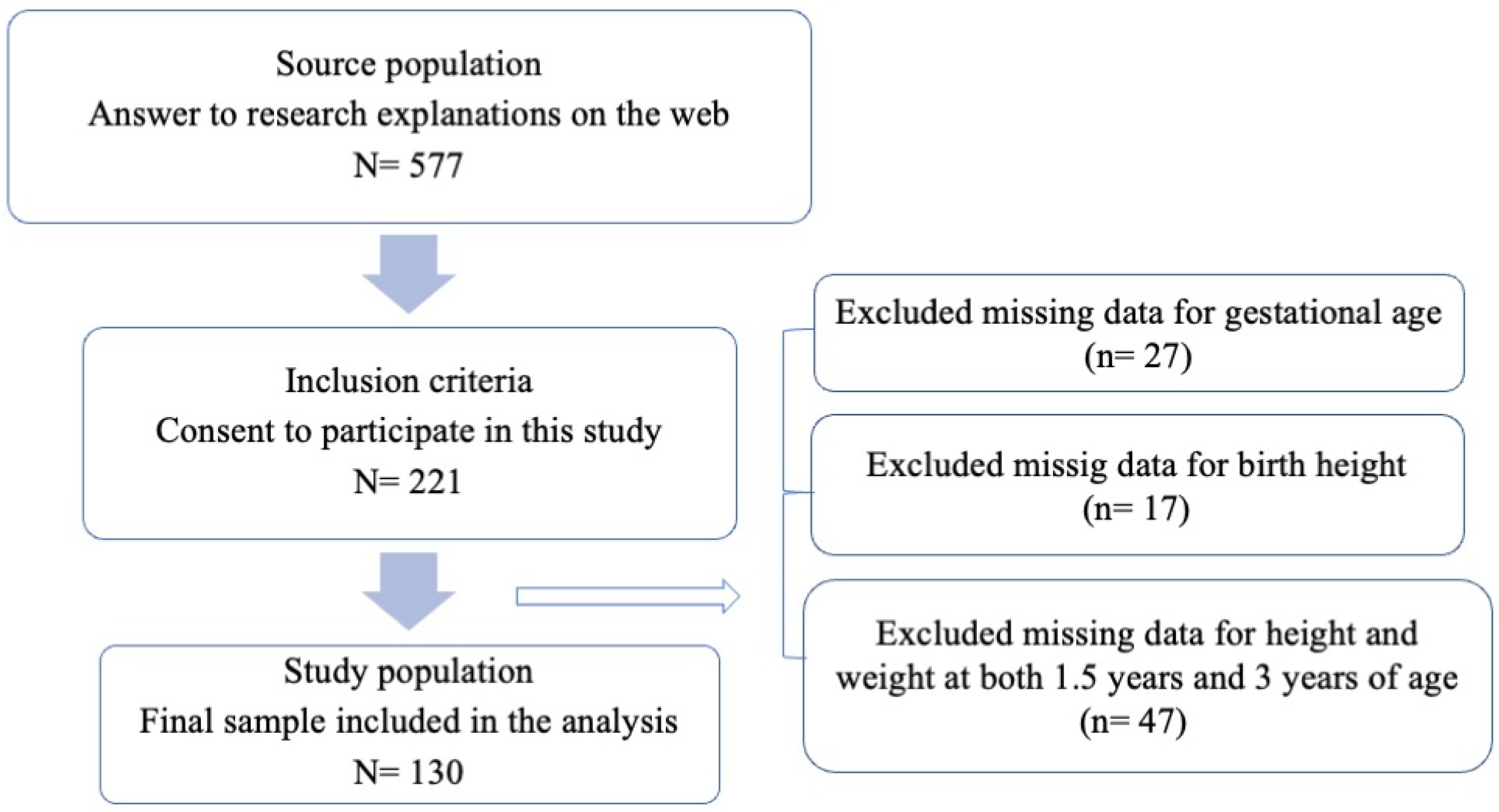 Pediatrrep 16 00056 g001