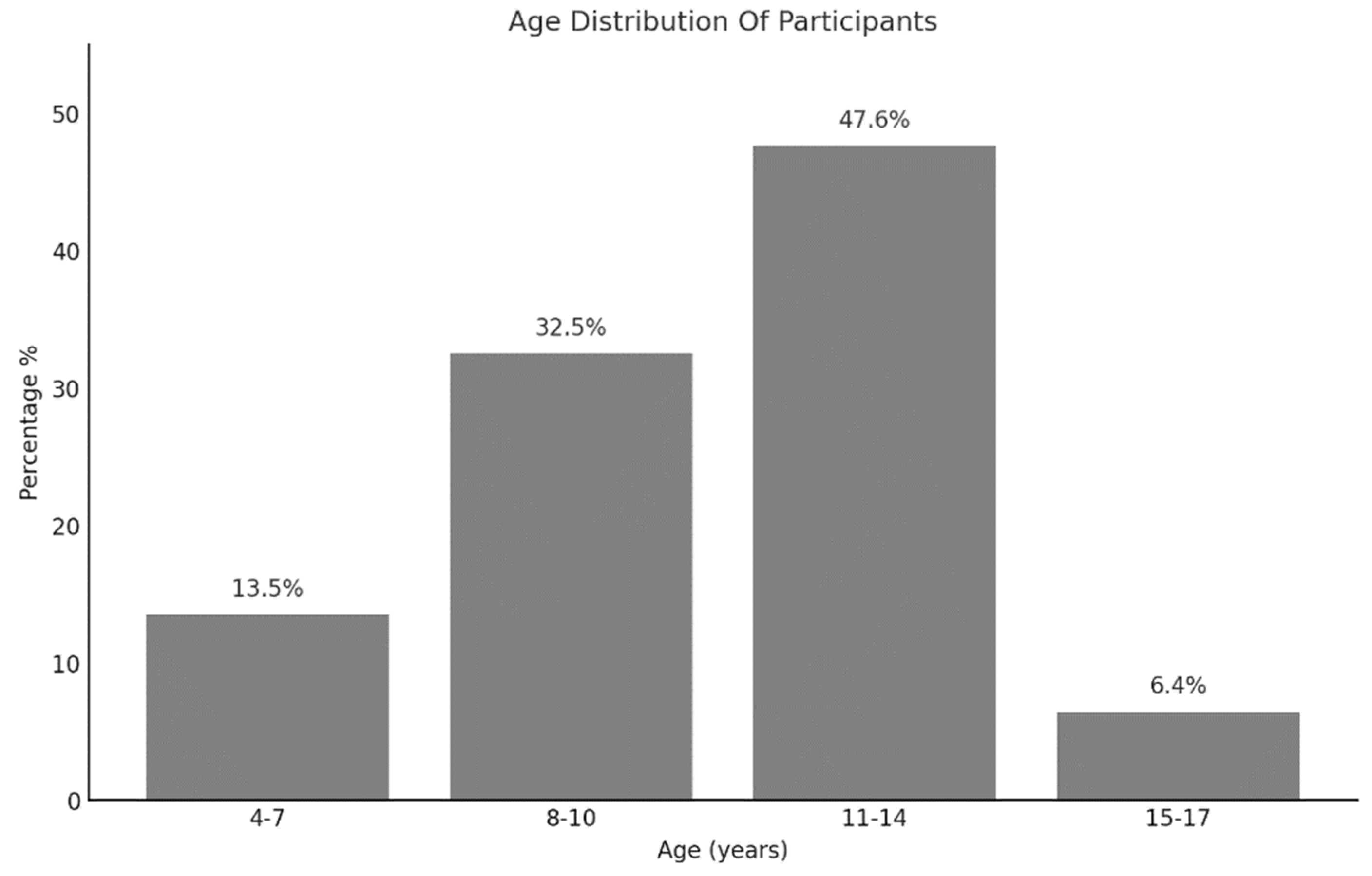 Pediatrrep 16 00058 g001