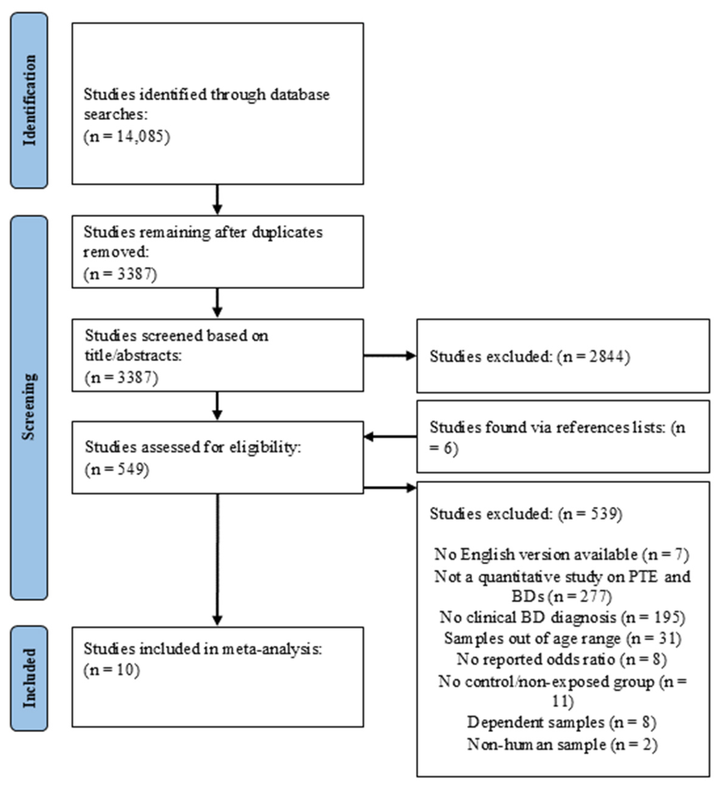 Pediatrrep 16 00062 g001 Pediatrrep 16 00062 g001