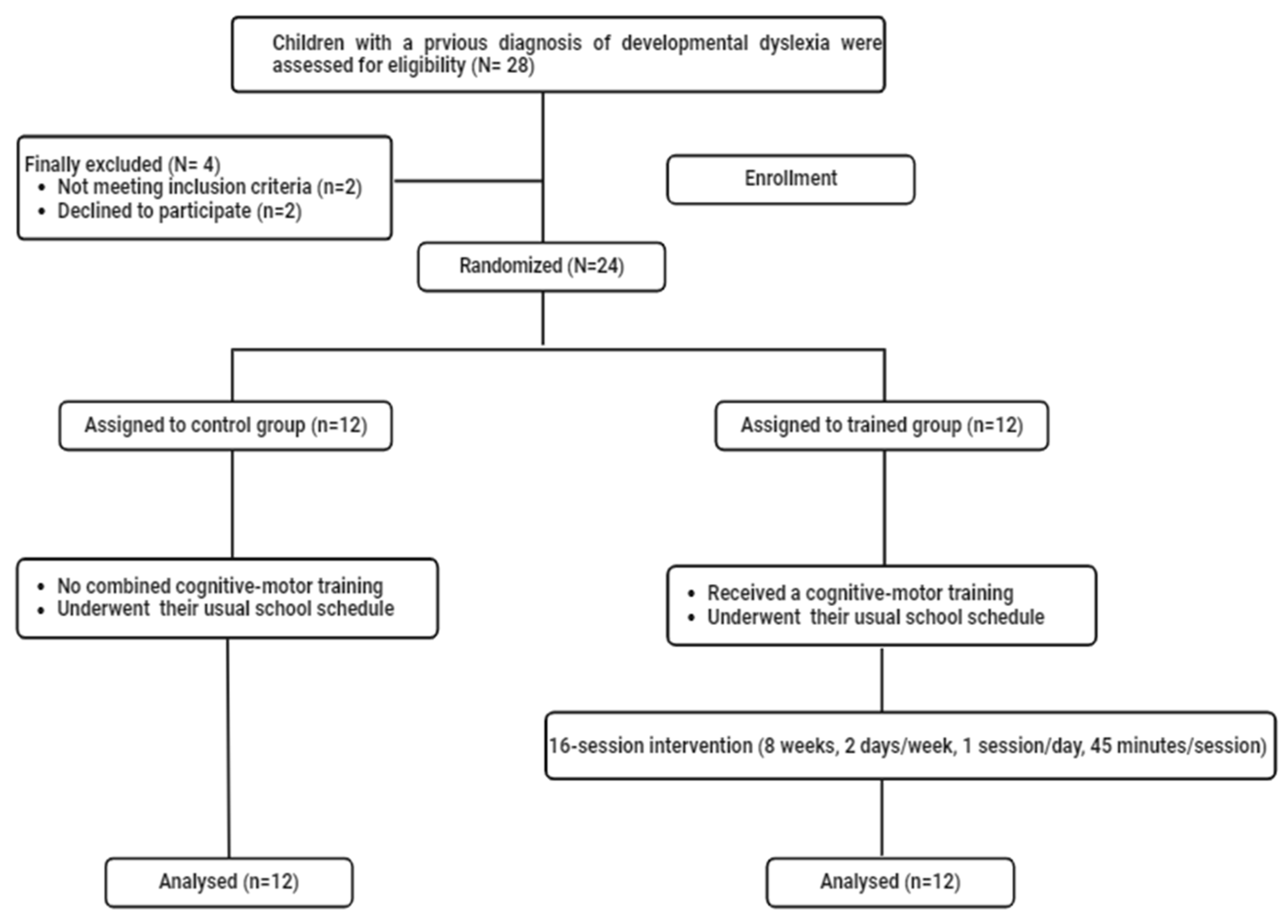 Pediatrrep 17 00046 g001
