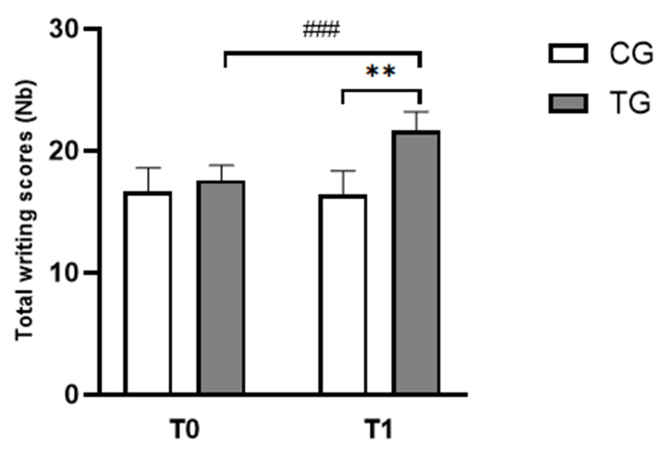 Pediatrrep 17 00046 g003