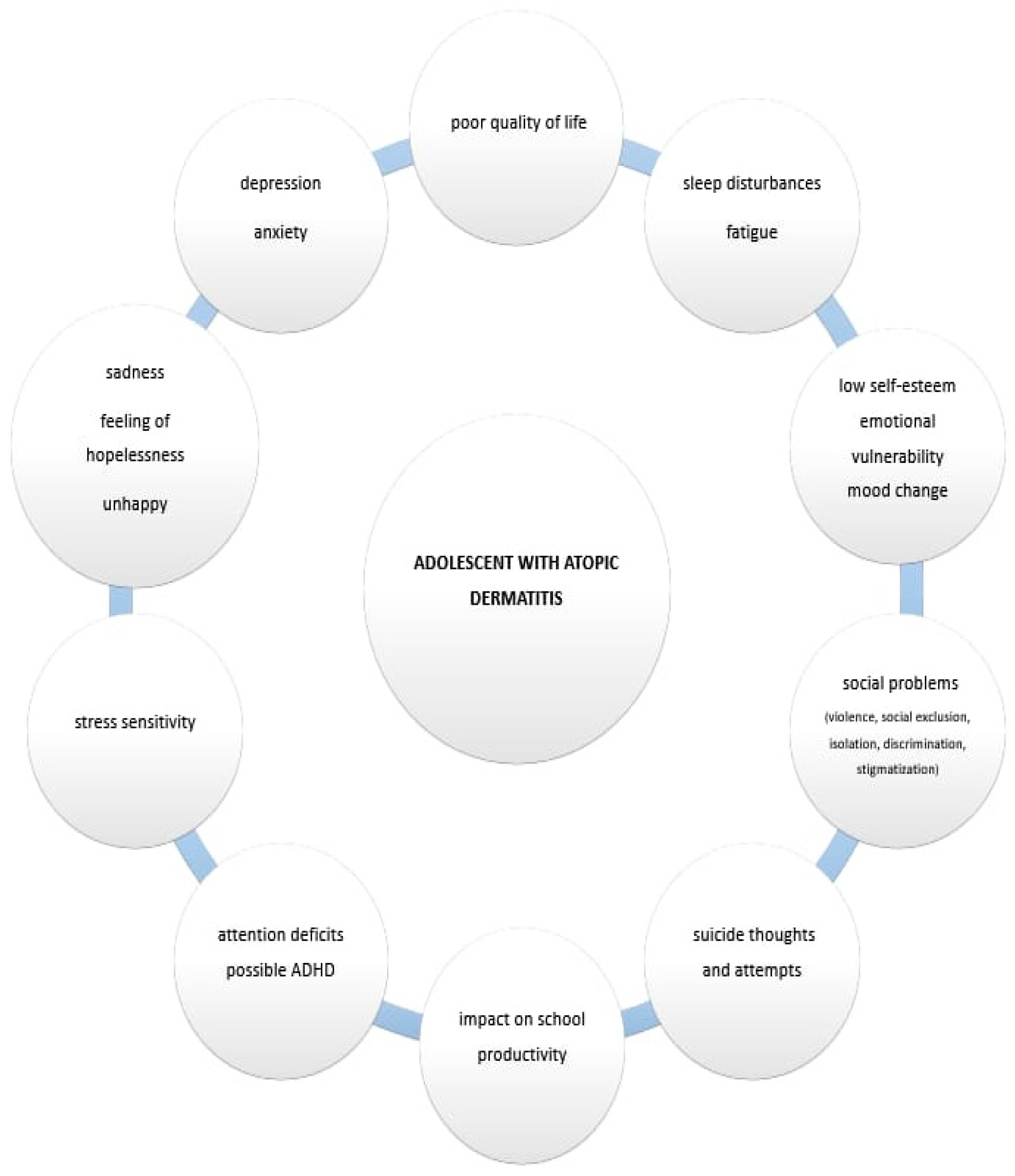 Pediatrrep 17 00050 g001