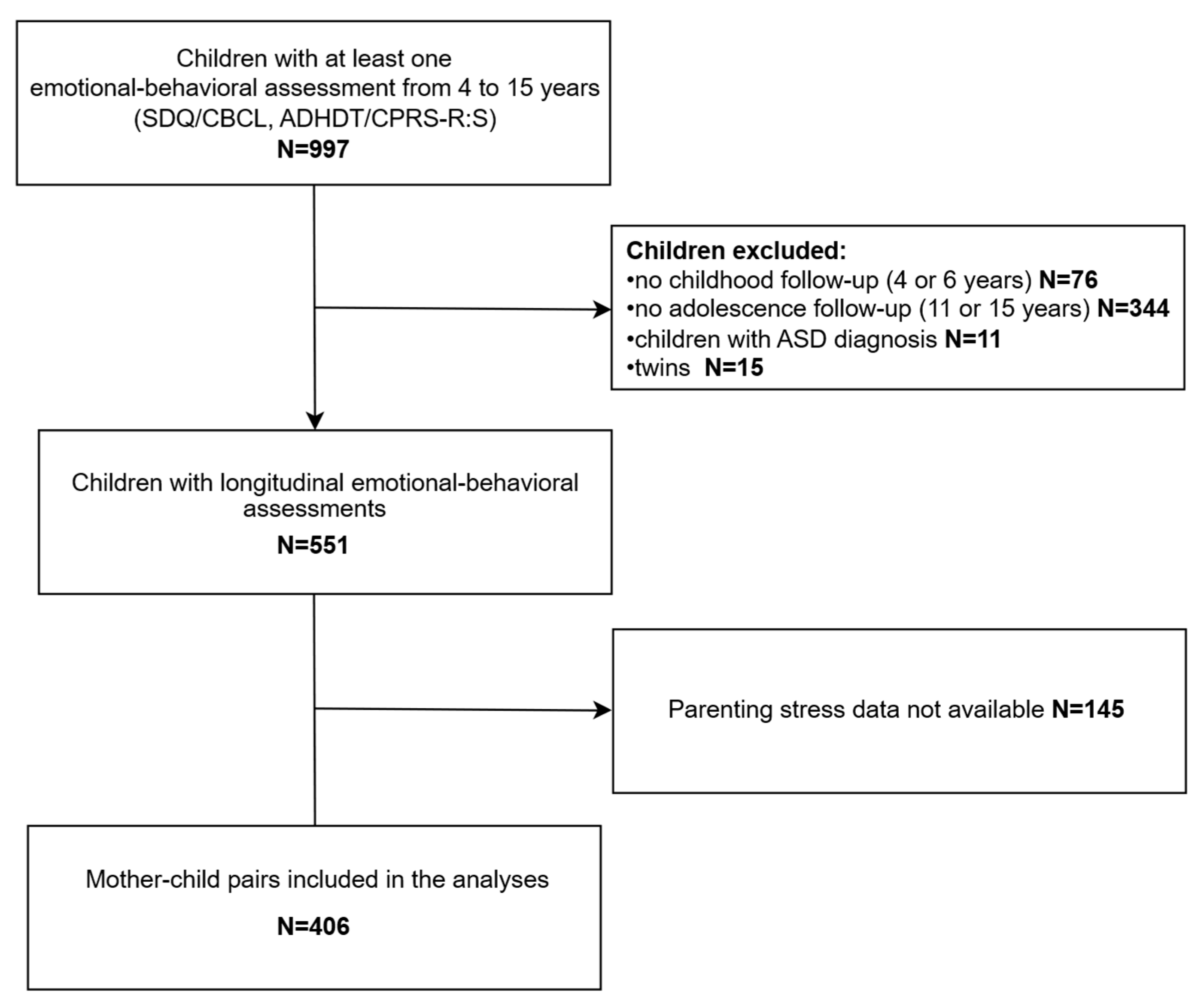 Pediatrrep 17 00076 g001