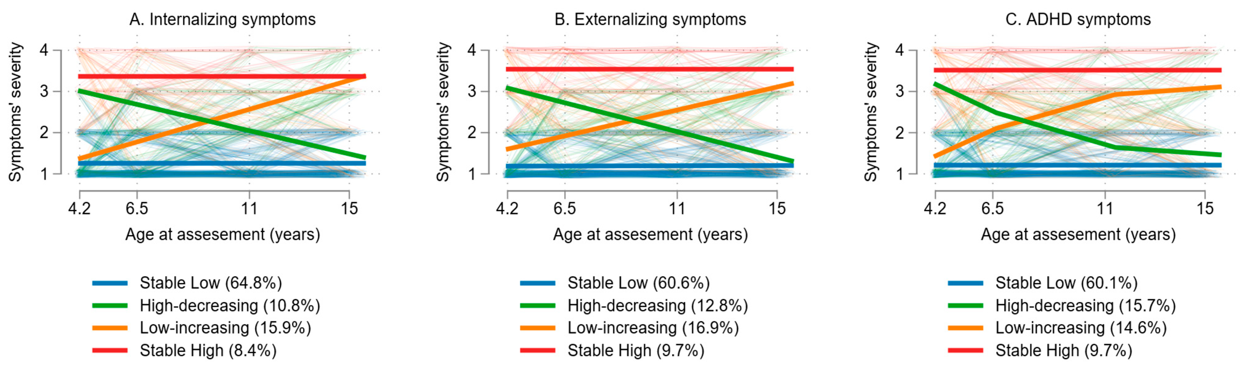 Pediatrrep 17 00076 g002