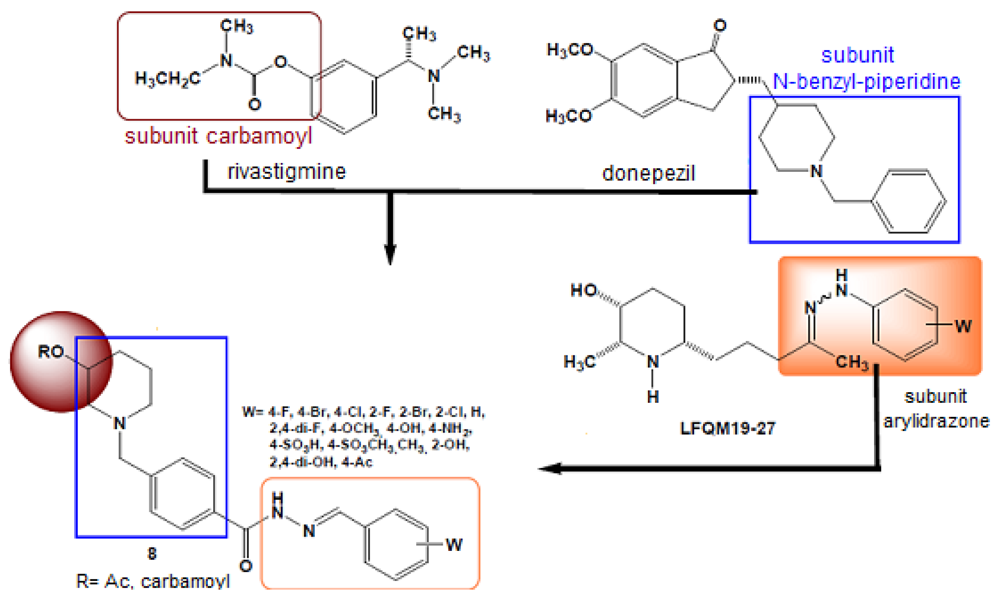 Pharmaceuticals 04 01450f2 1024