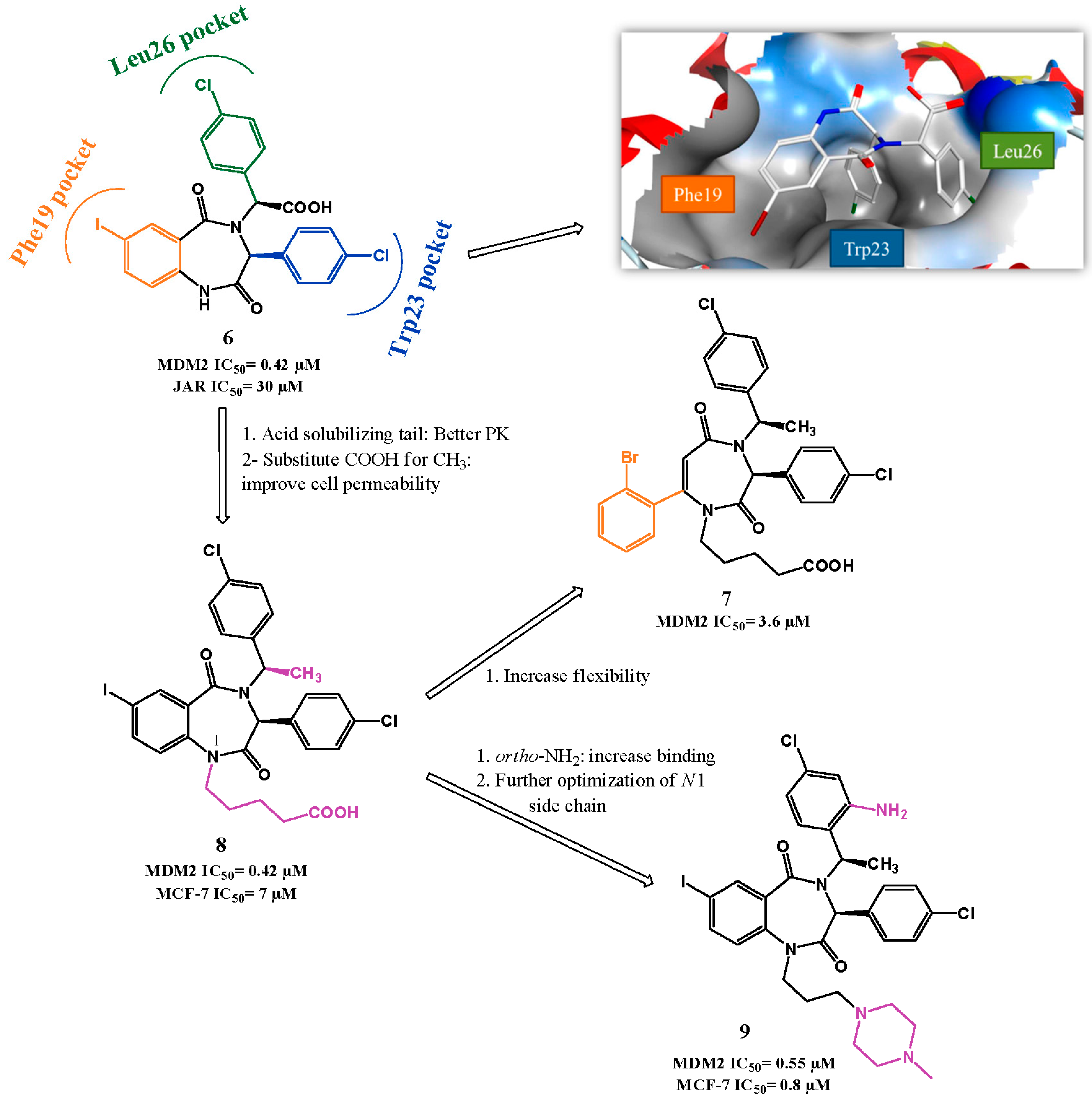 Pharmaceuticals 09 00025 g003
