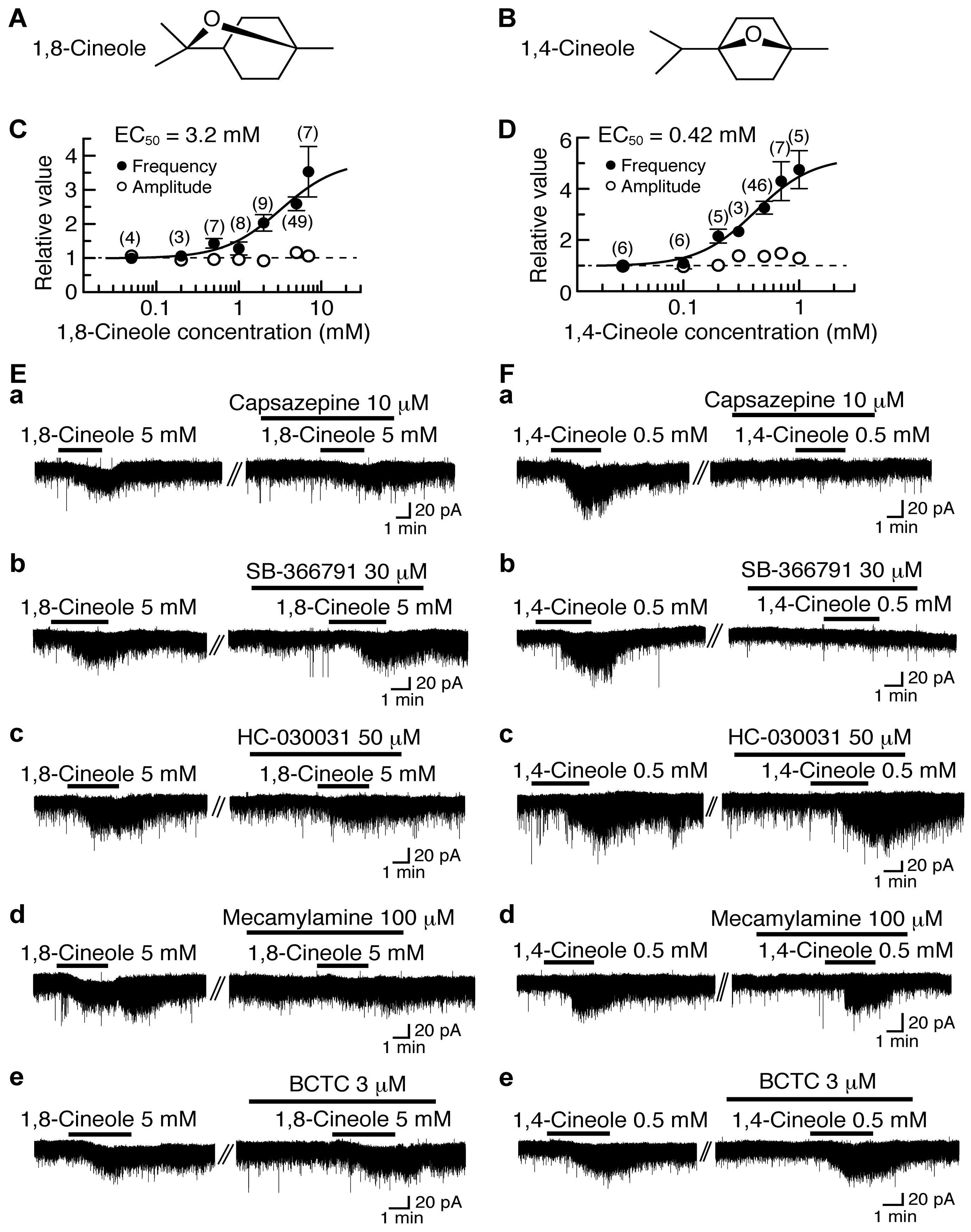 Pharmaceuticals 09 00046 g003