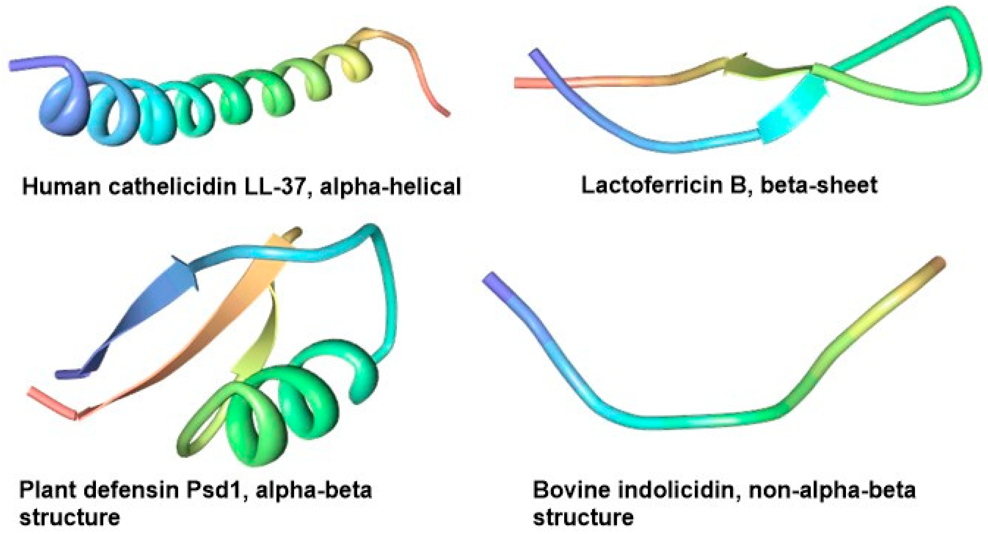 Pharmaceuticals 11 00068 g001