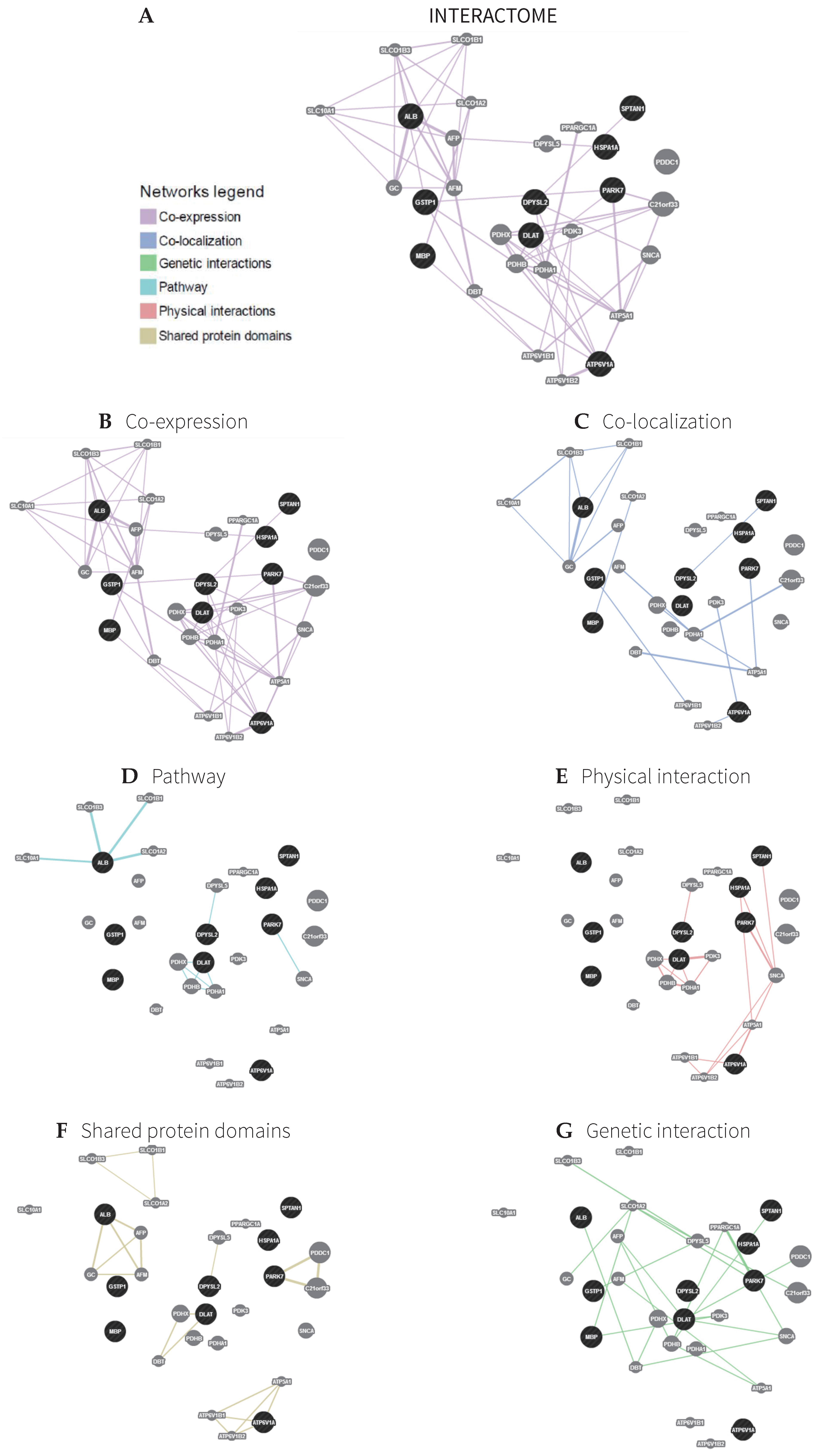 Pharmaceuticals 11 00095 g002 Pharmaceuticals 11 00095 g002