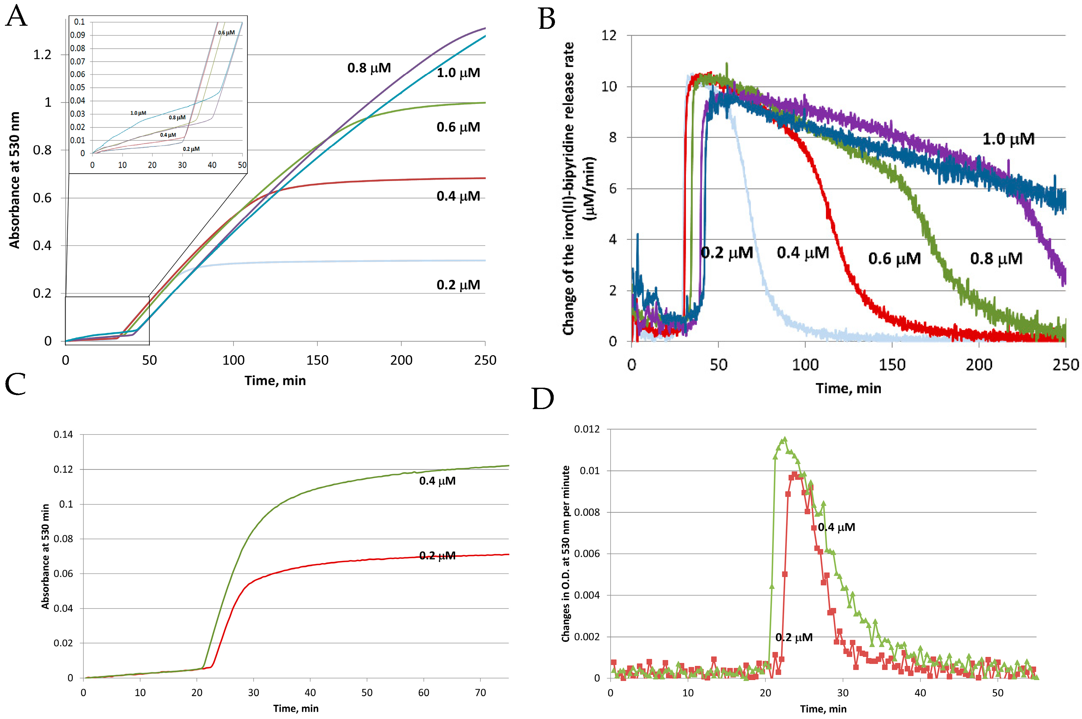 Pharmaceuticals 11 00120 g003