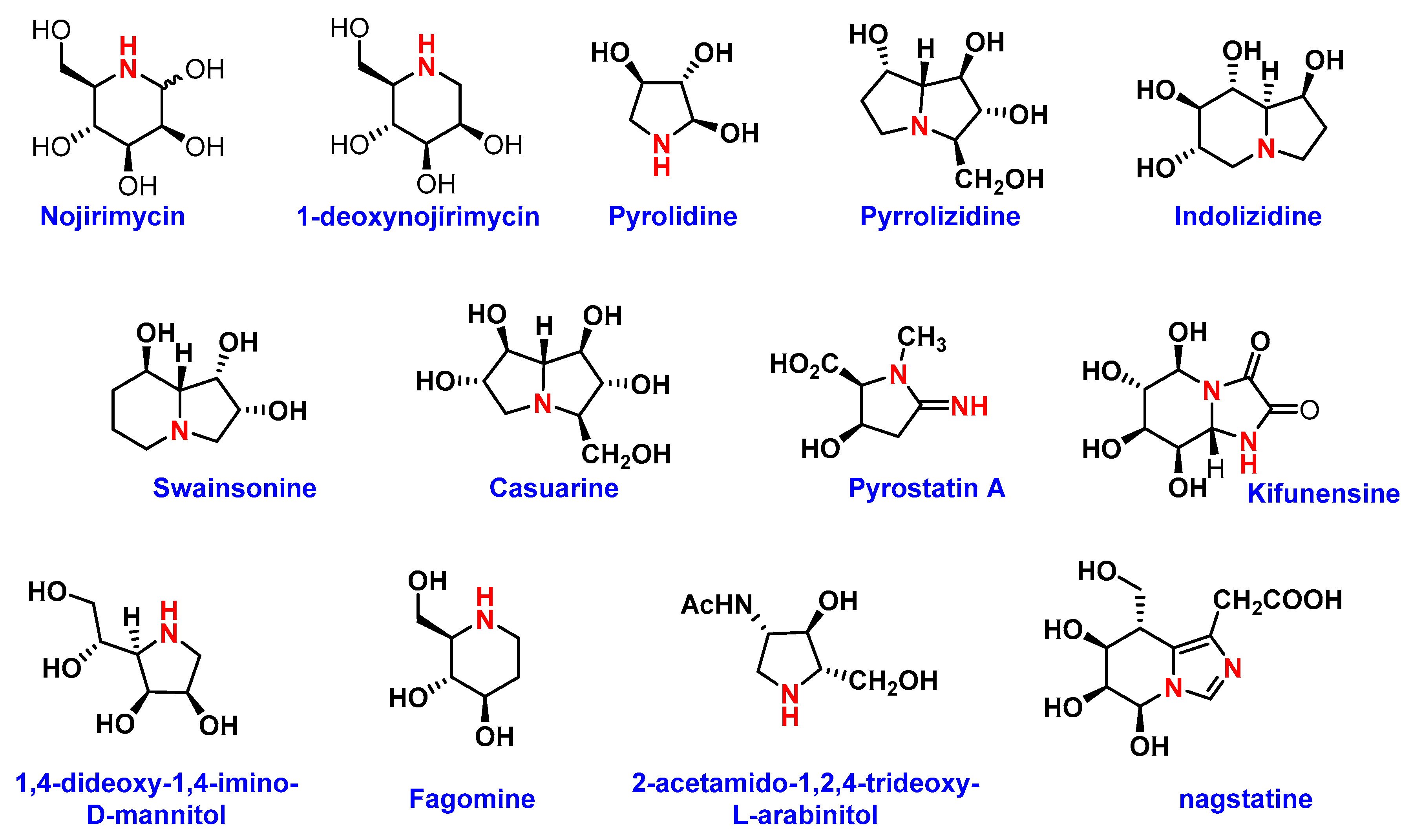 Pharmaceuticals 12 00084 g006