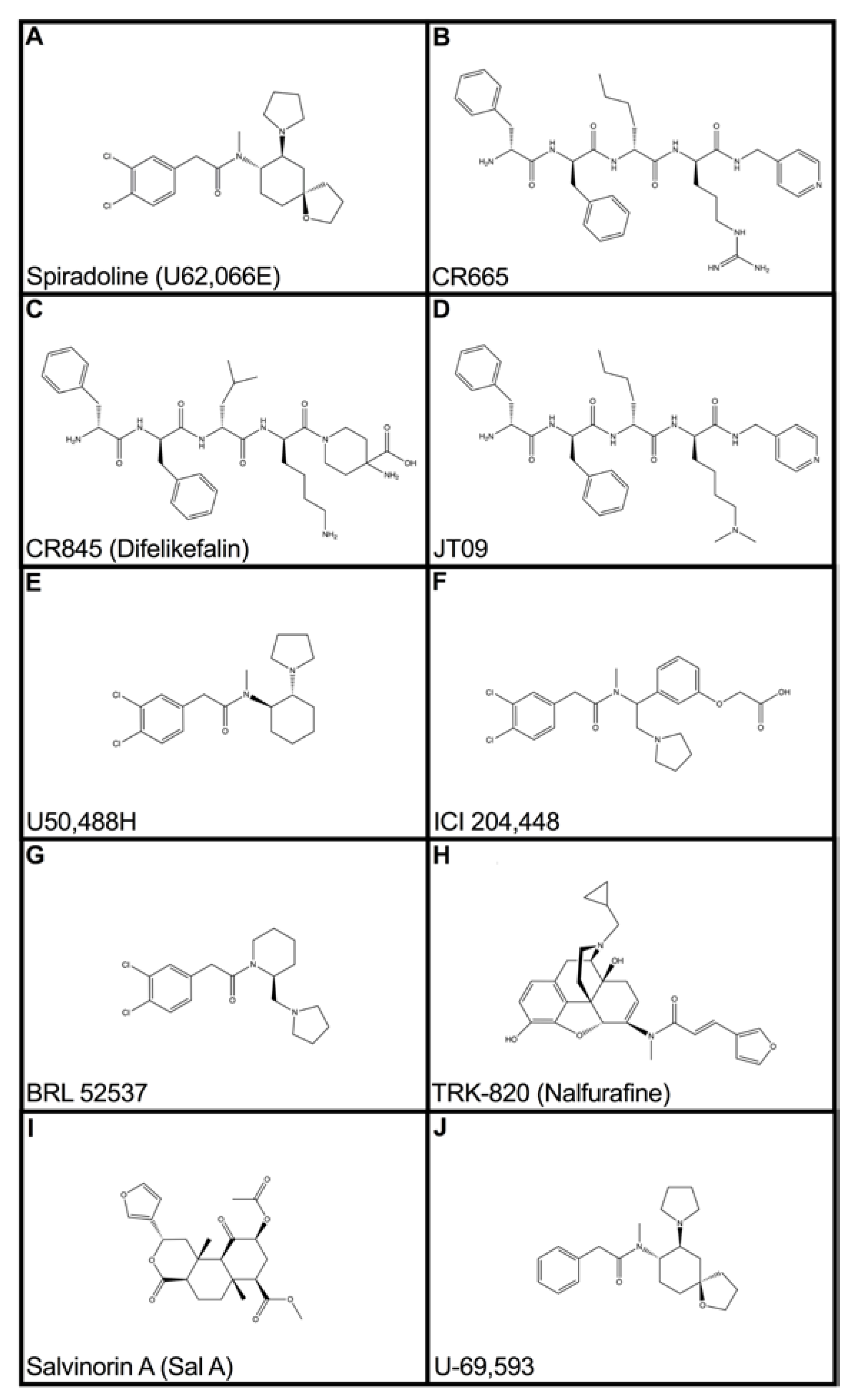 Pharmaceuticals | Free Full-Text | Therapeutic Potential of Kappa Opioid  Agonists