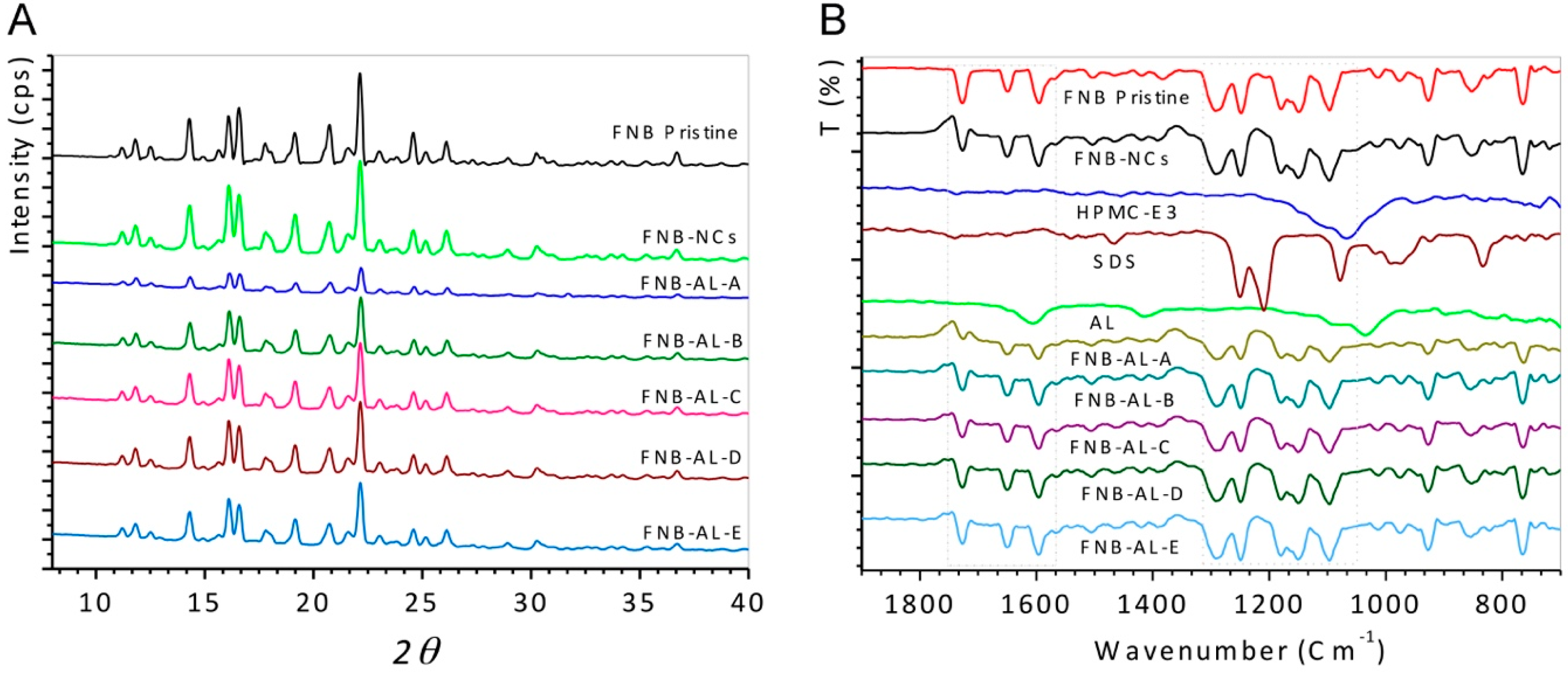 Pharmaceuticals 12 00109 g004 Pharmaceuticals 12 00109 g004