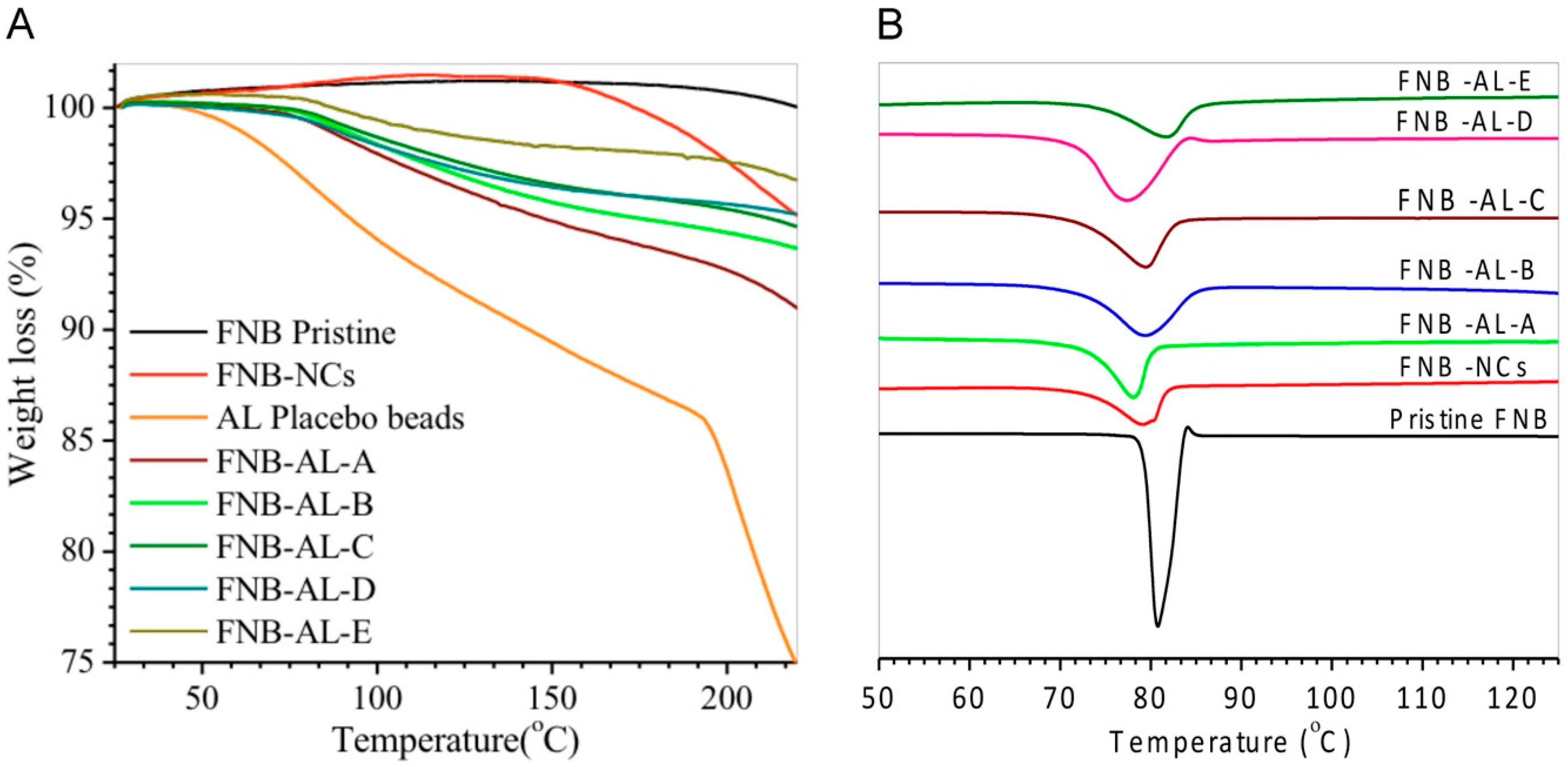 Pharmaceuticals 12 00109 g005 Pharmaceuticals 12 00109 g005