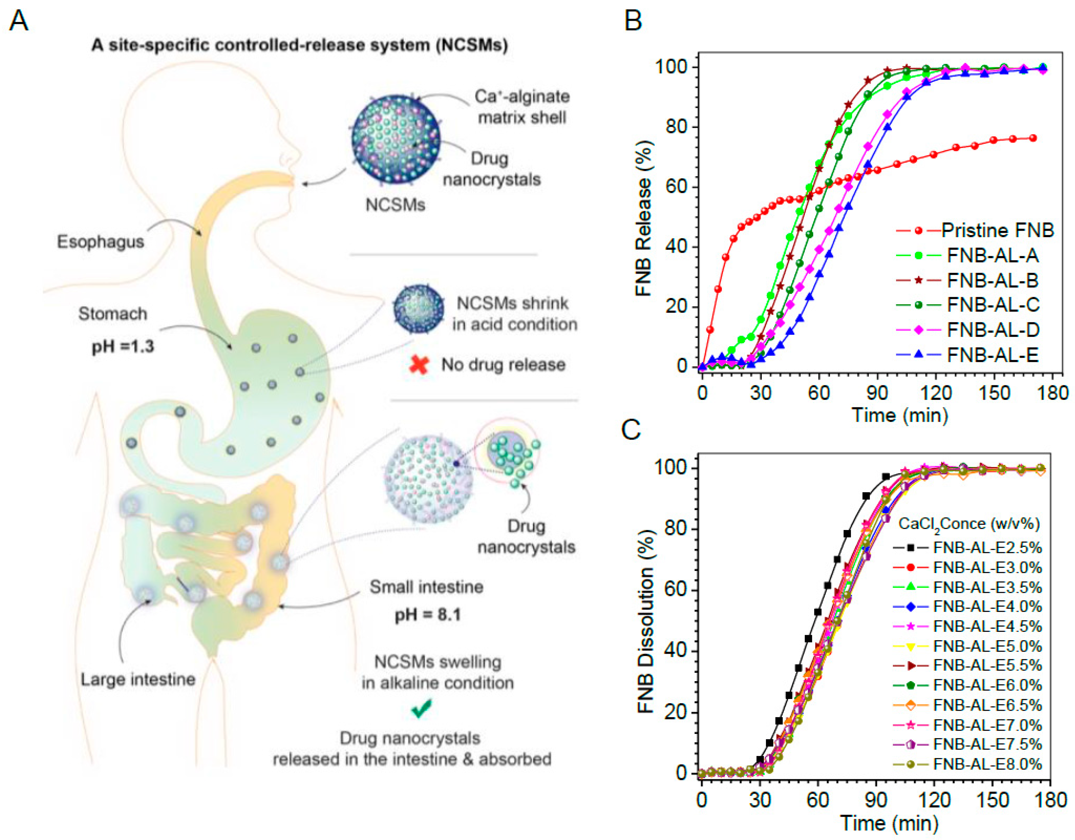 Pharmaceuticals 12 00109 g007 Pharmaceuticals 12 00109 g007