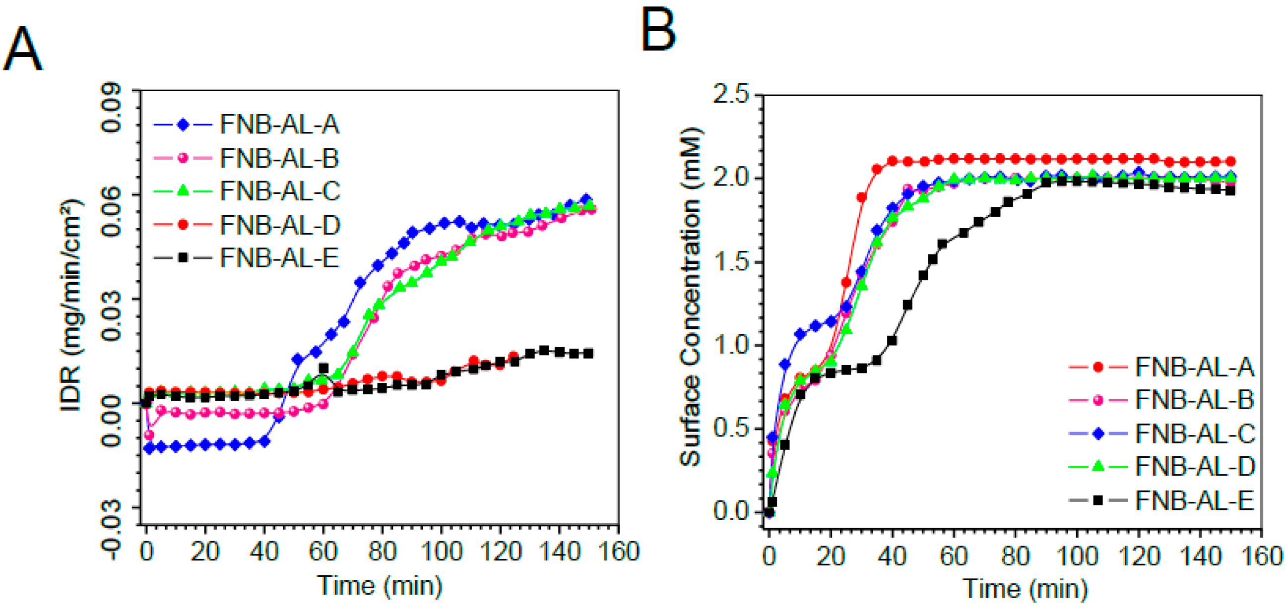 Pharmaceuticals 12 00109 g009 Pharmaceuticals 12 00109 g009