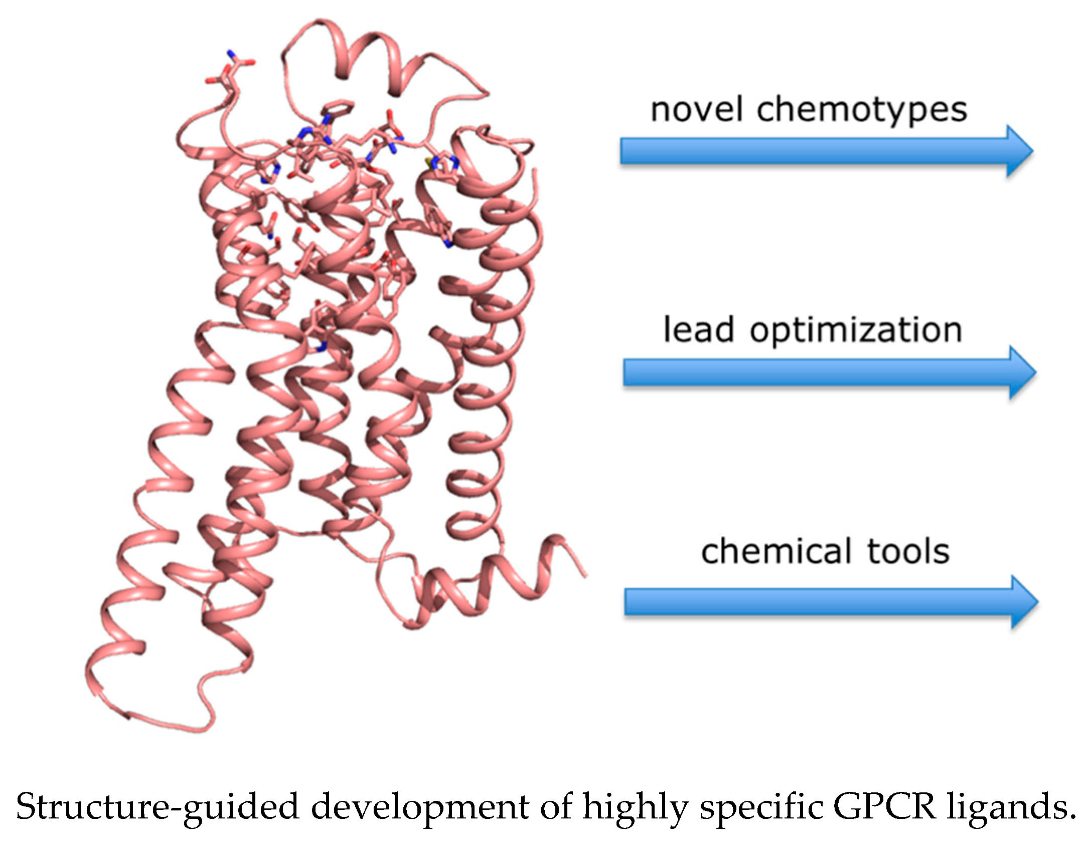 Pharmaceuticals Free Full Text 27th Annual Gp2a Medicinal Chemistry Conference Html