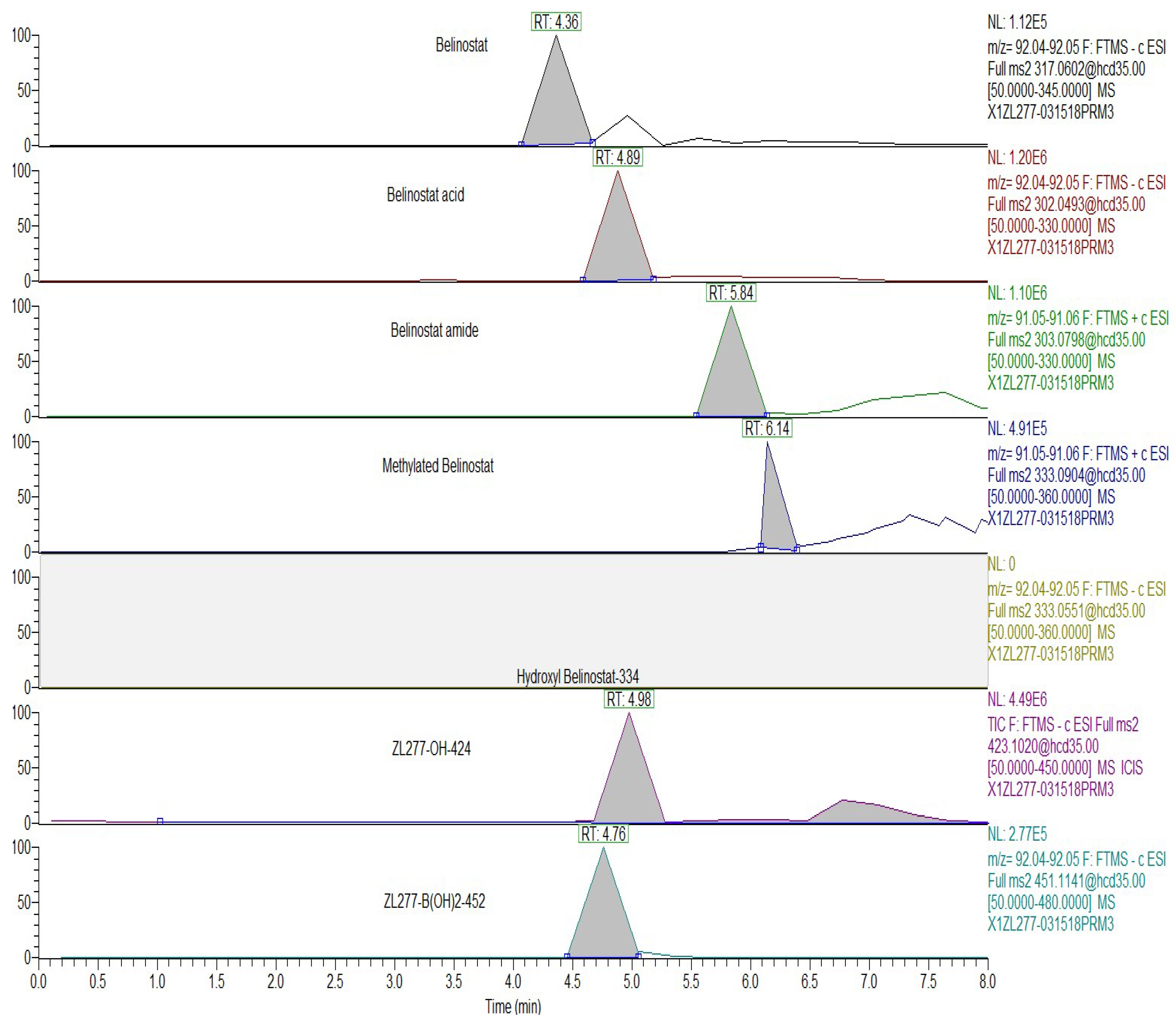 Pharmaceuticals 12 00180 g003 Pharmaceuticals 12 00180 g003