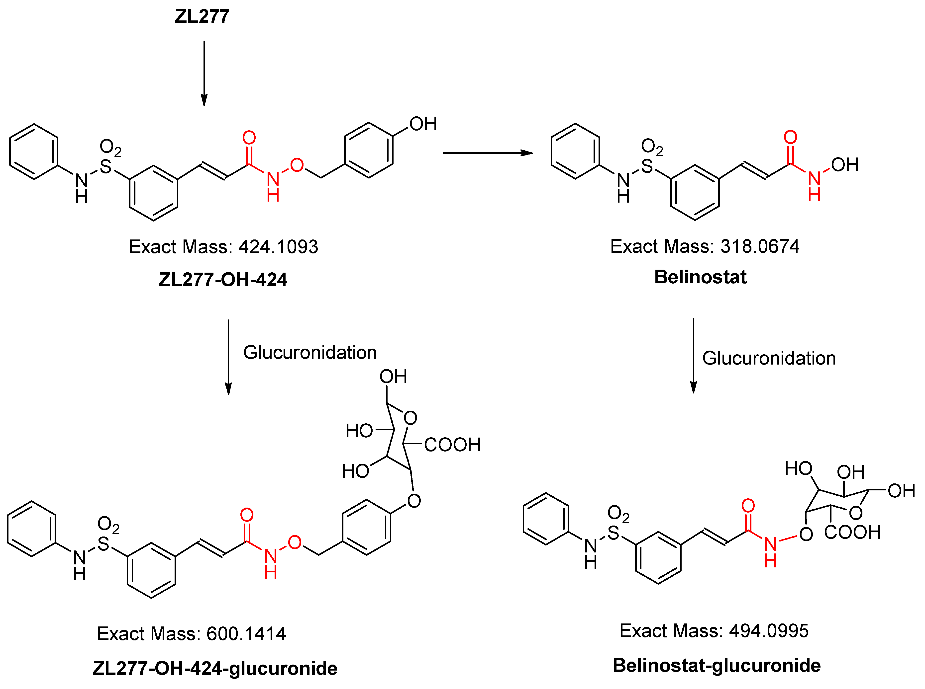 Pharmaceuticals 12 00180 g004 Pharmaceuticals 12 00180 g004
