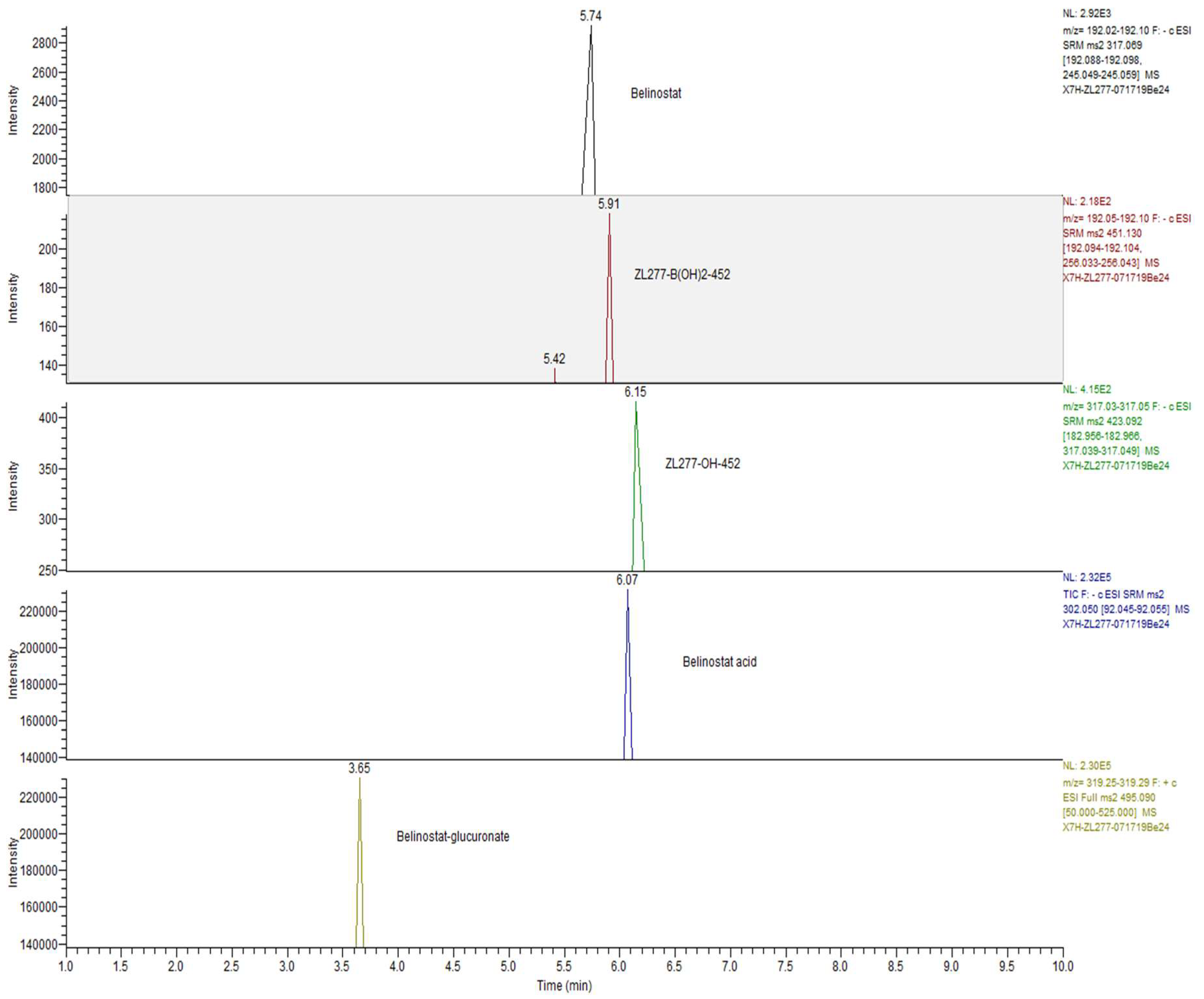 Pharmaceuticals 12 00180 g009 Pharmaceuticals 12 00180 g009