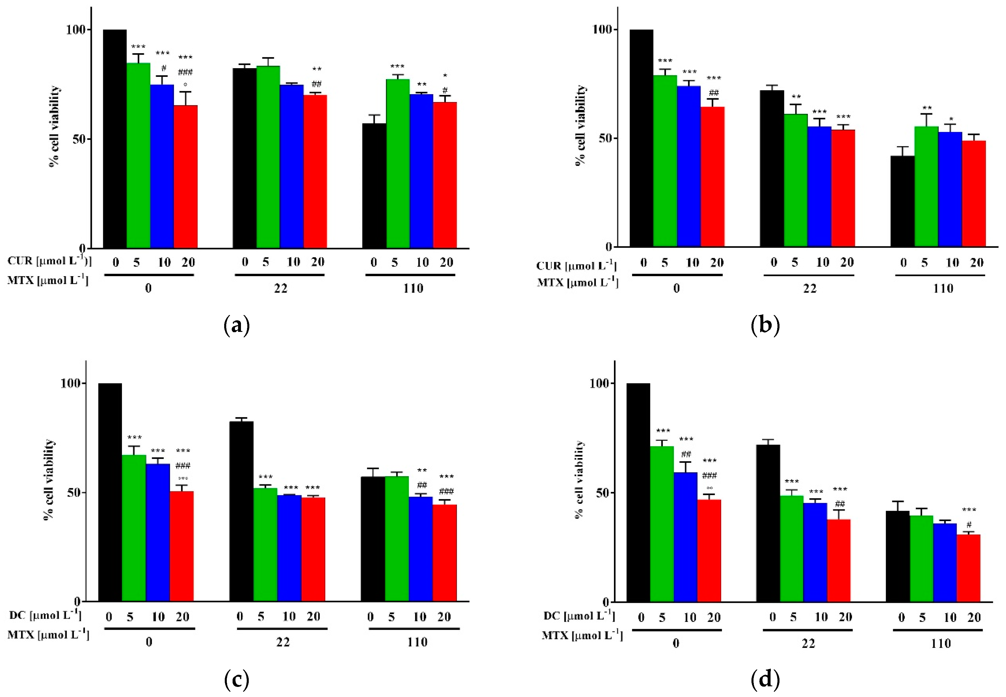 Pharmaceuticals 13 00002 g008 Pharmaceuticals 13 00002 g008