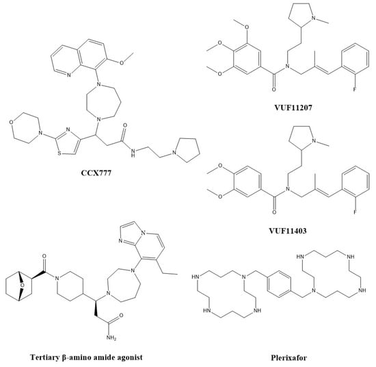 Novel, Orally Bioavailable γ-Aminoamide CC Chemokine Receptor 2