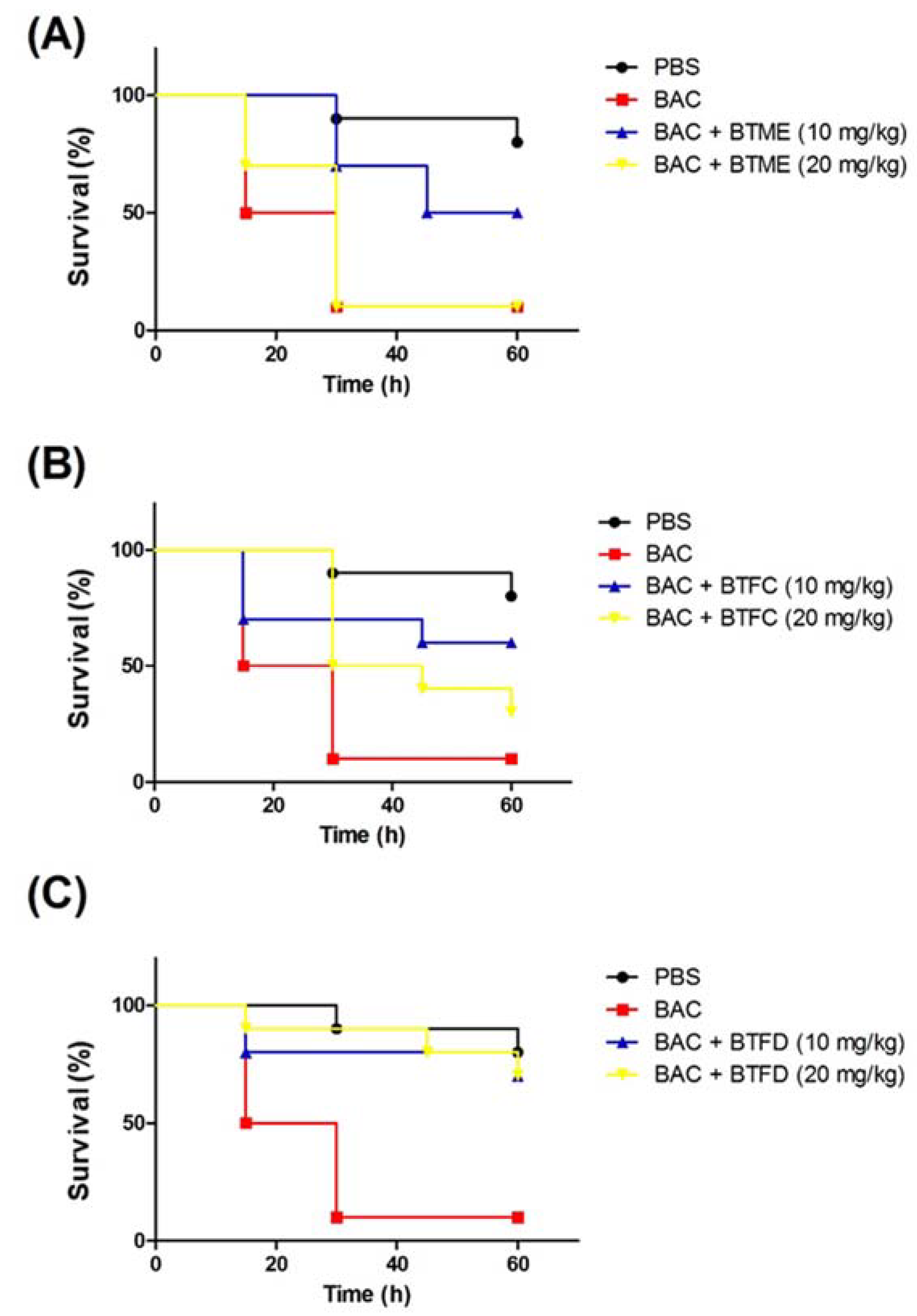 Pharmaceuticals 13 00046 g004 Pharmaceuticals 13 00046 g004