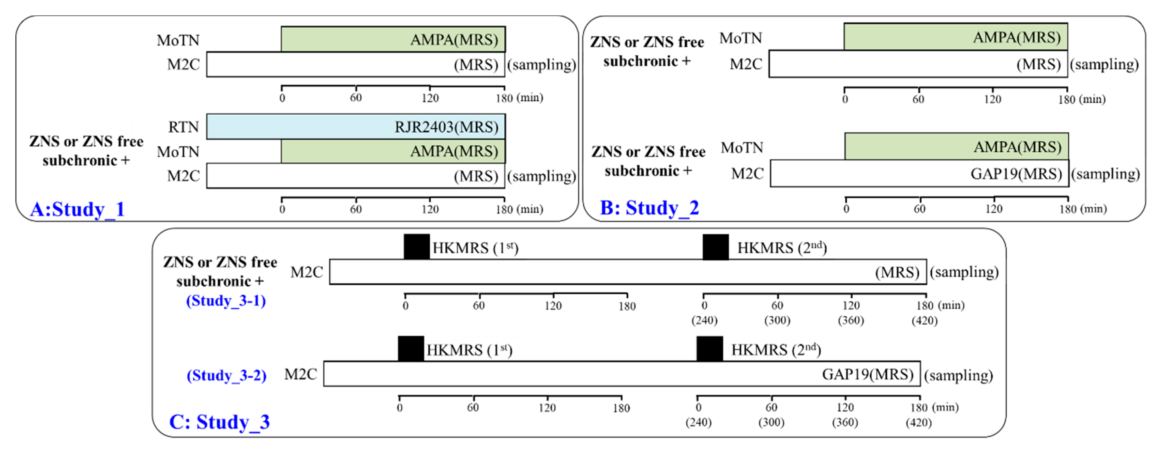 Pharmaceuticals | Free Full-Text | Upregulated Connexin 43 Induced 