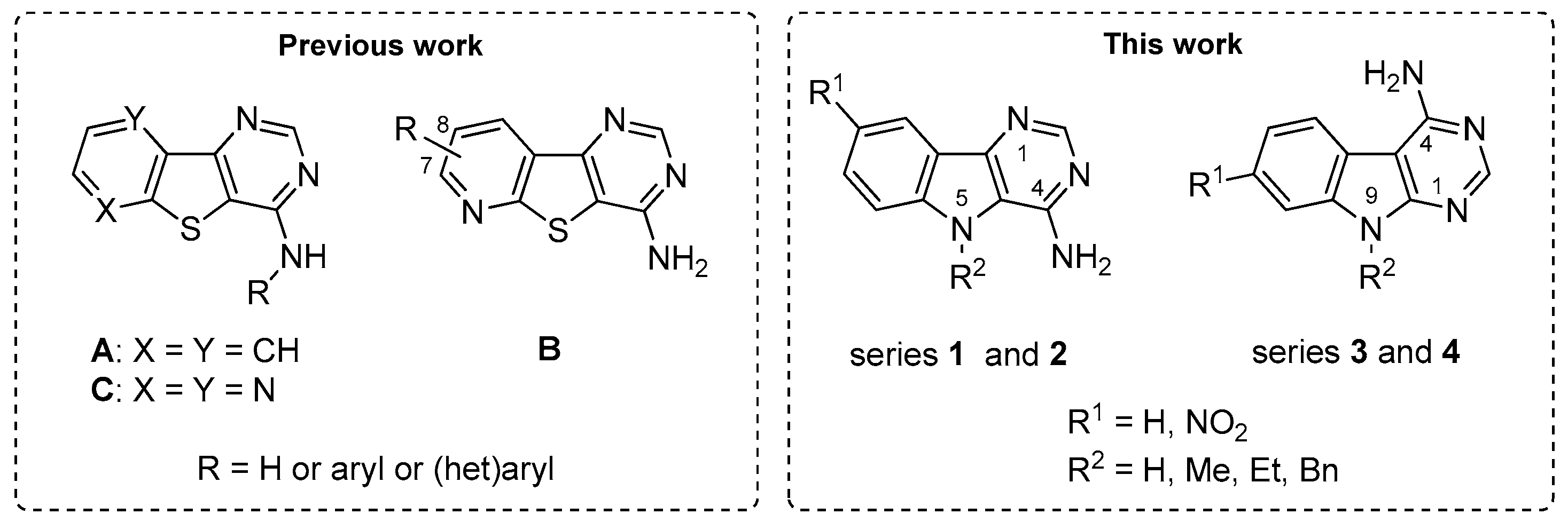 Pharmaceuticals Free Full Text Exploring Kinase Inhibition Properties Of 9h Pyrimido 5 4 B And 4 5 B Indol 4 Amine Derivatives Html