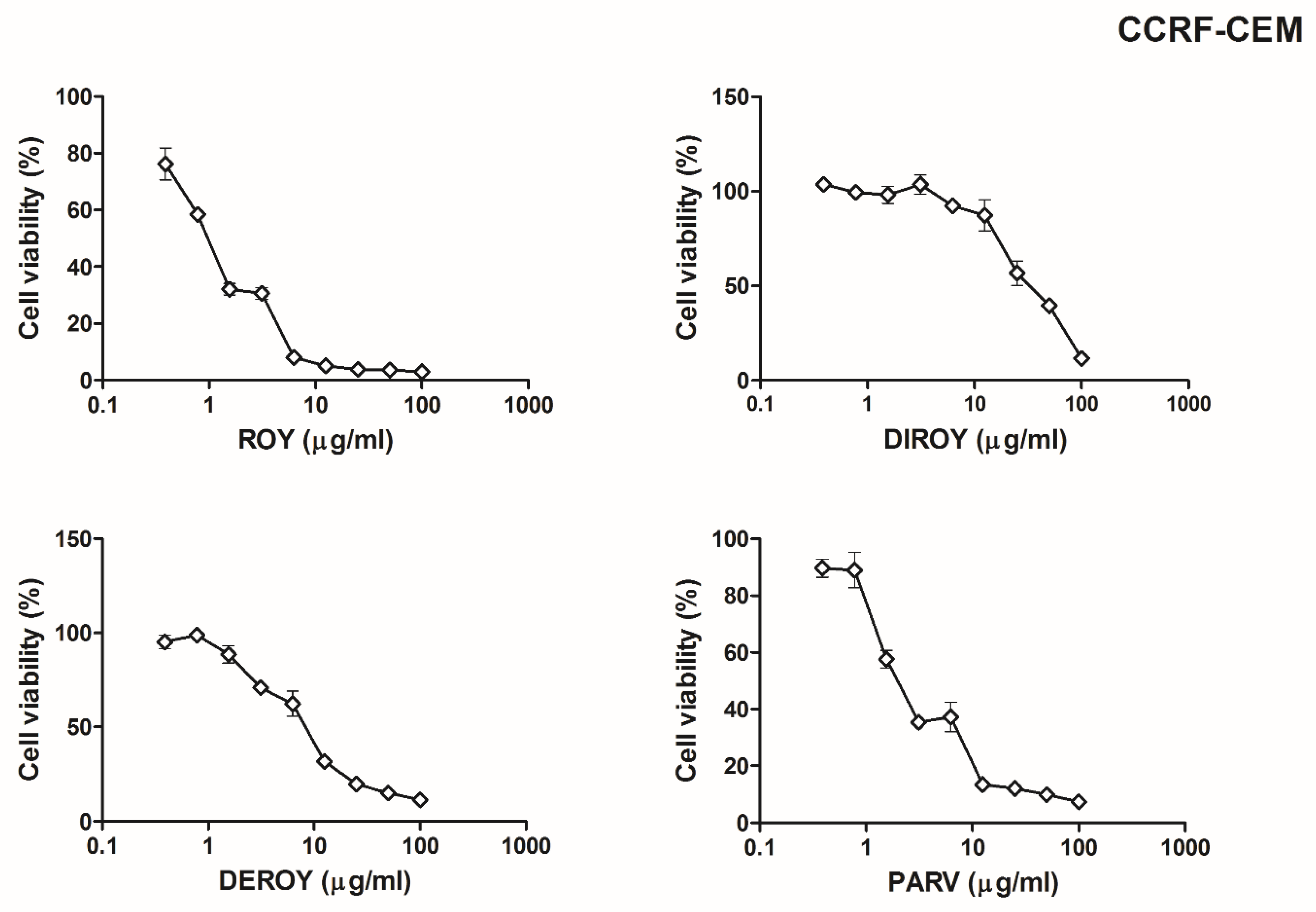 Pharmaceuticals 13 00123 g002