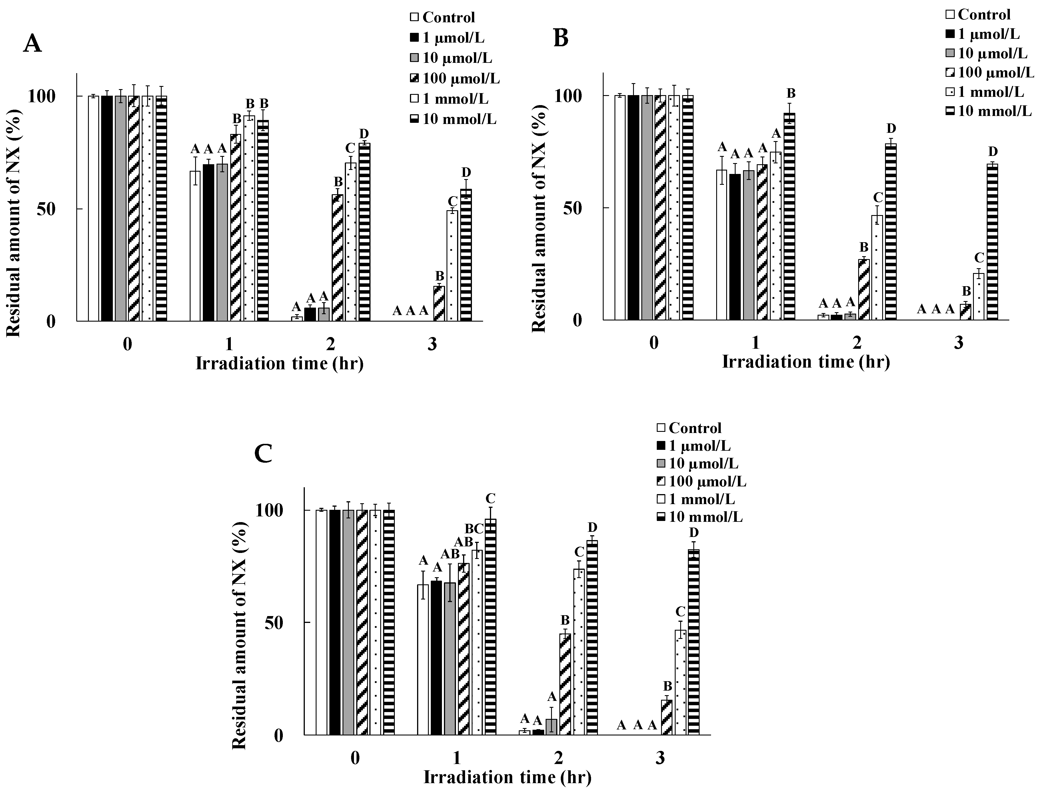 Pharmaceuticals 13 00135 g002 Pharmaceuticals 13 00135 g002