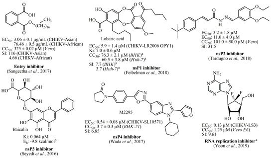 Pharmaceuticals Free Full Text Computer Aided Design Synthesis And Antiviral Evaluation Of Novel Acrylamides As Potential Inhibitors Of E2 E1 Glycoproteins Complex From Chikungunya Virus Html