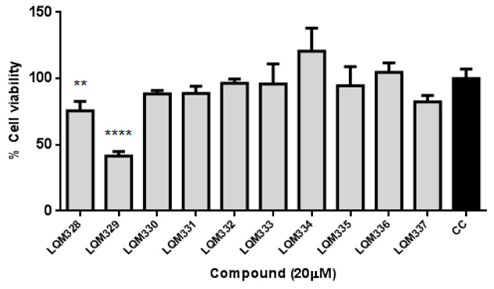 Pharmaceuticals Free Full Text Computer Aided Design Synthesis And Antiviral Evaluation Of Novel Acrylamides As Potential Inhibitors Of E2 E1 Glycoproteins Complex From Chikungunya Virus Html