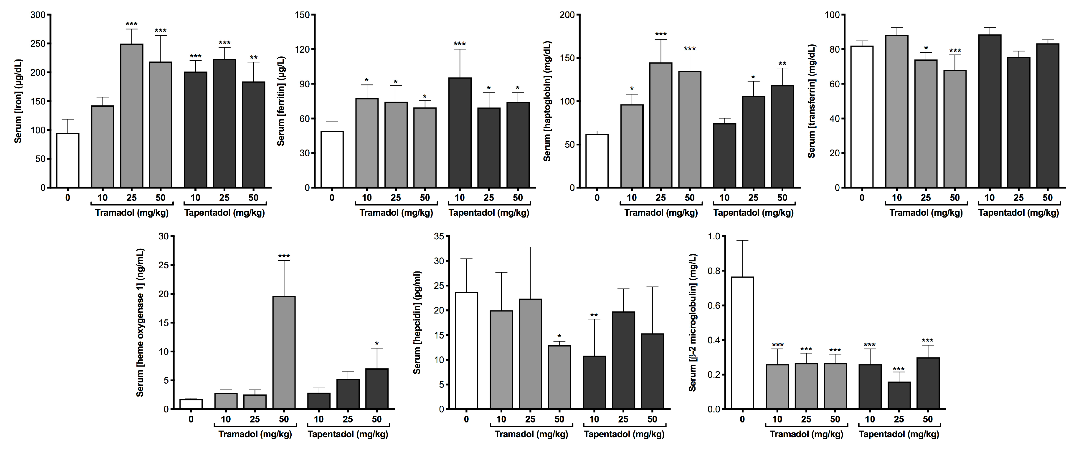 Pharmaceuticals Free Full Text Repeated Administration Of Clinical Doses Of Tramadol And Tapentadol Causes Hepato And Nephrotoxic Effects In Wistar Rats Html