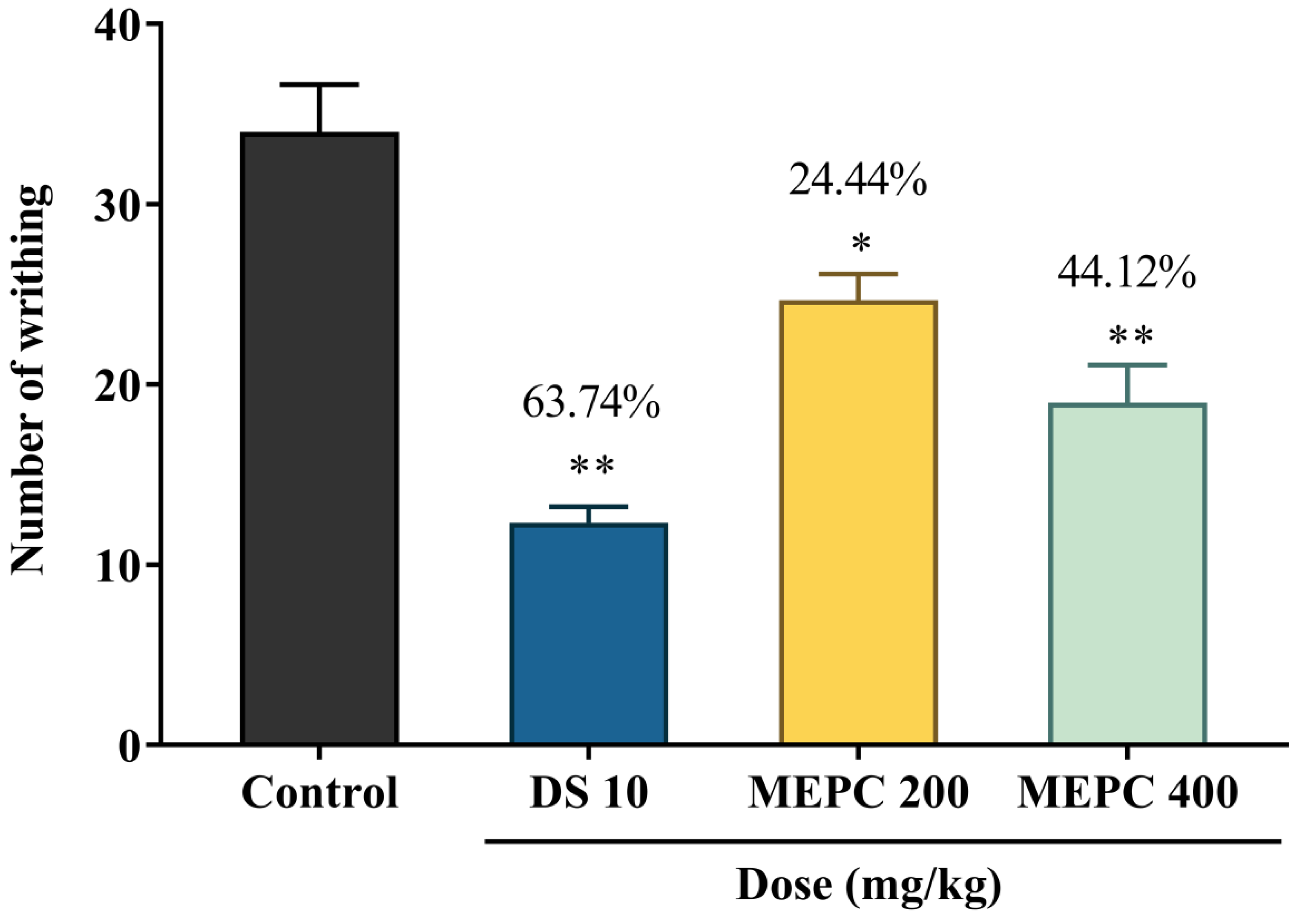 Pharmaceuticals 13 00183 g004