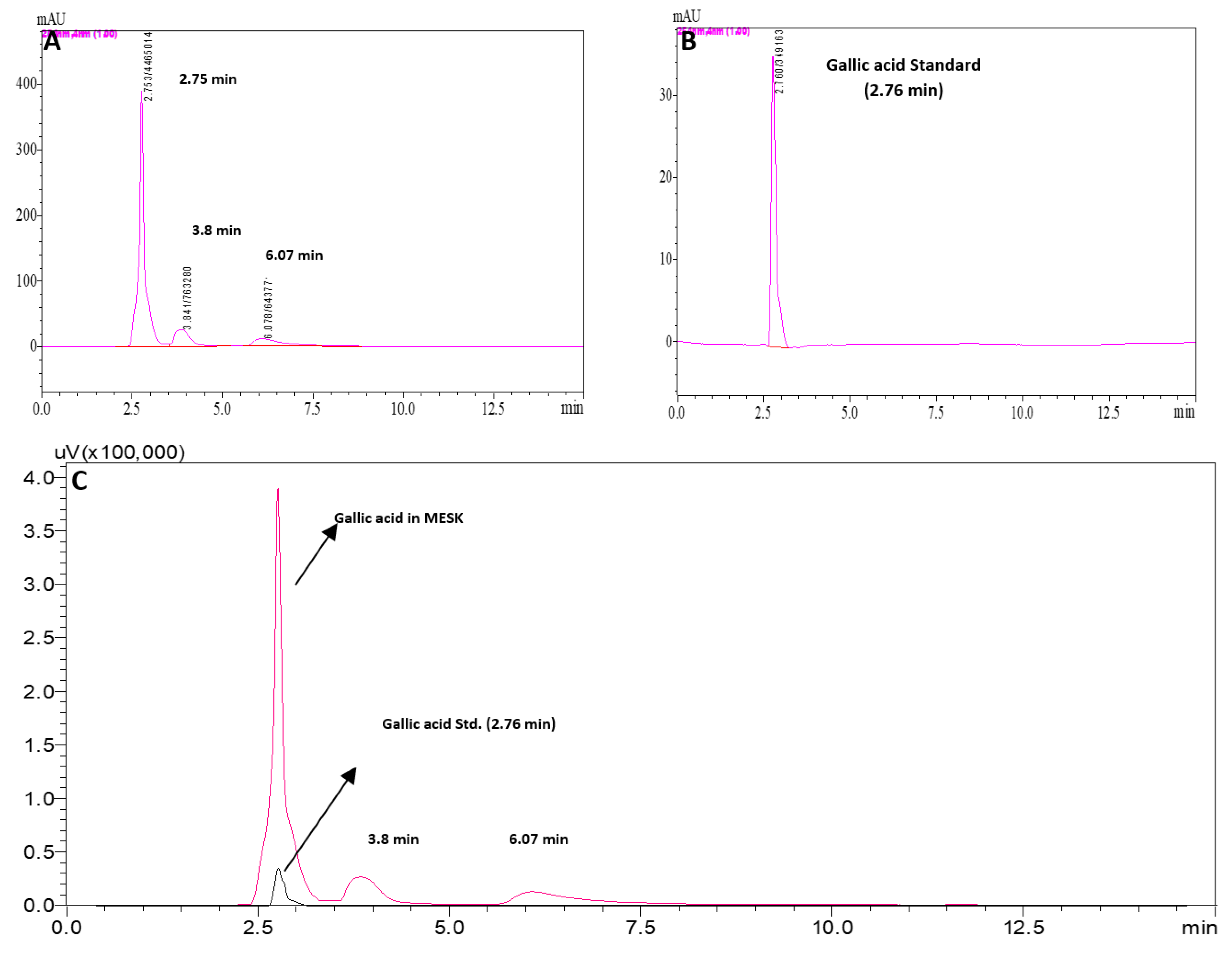 Pharmaceuticals 13 00190 g003 Pharmaceuticals 13 00190 g003