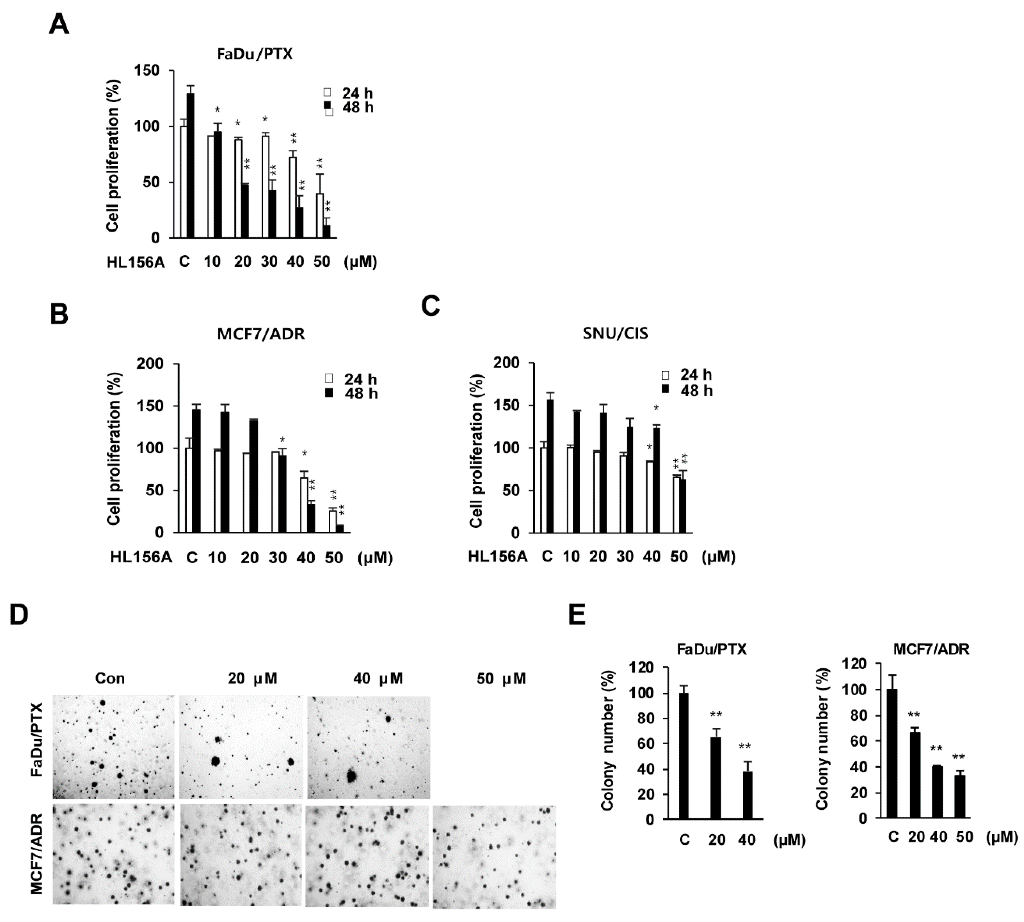 Pharmaceuticals 13 00218 g001 Pharmaceuticals 13 00218 g001