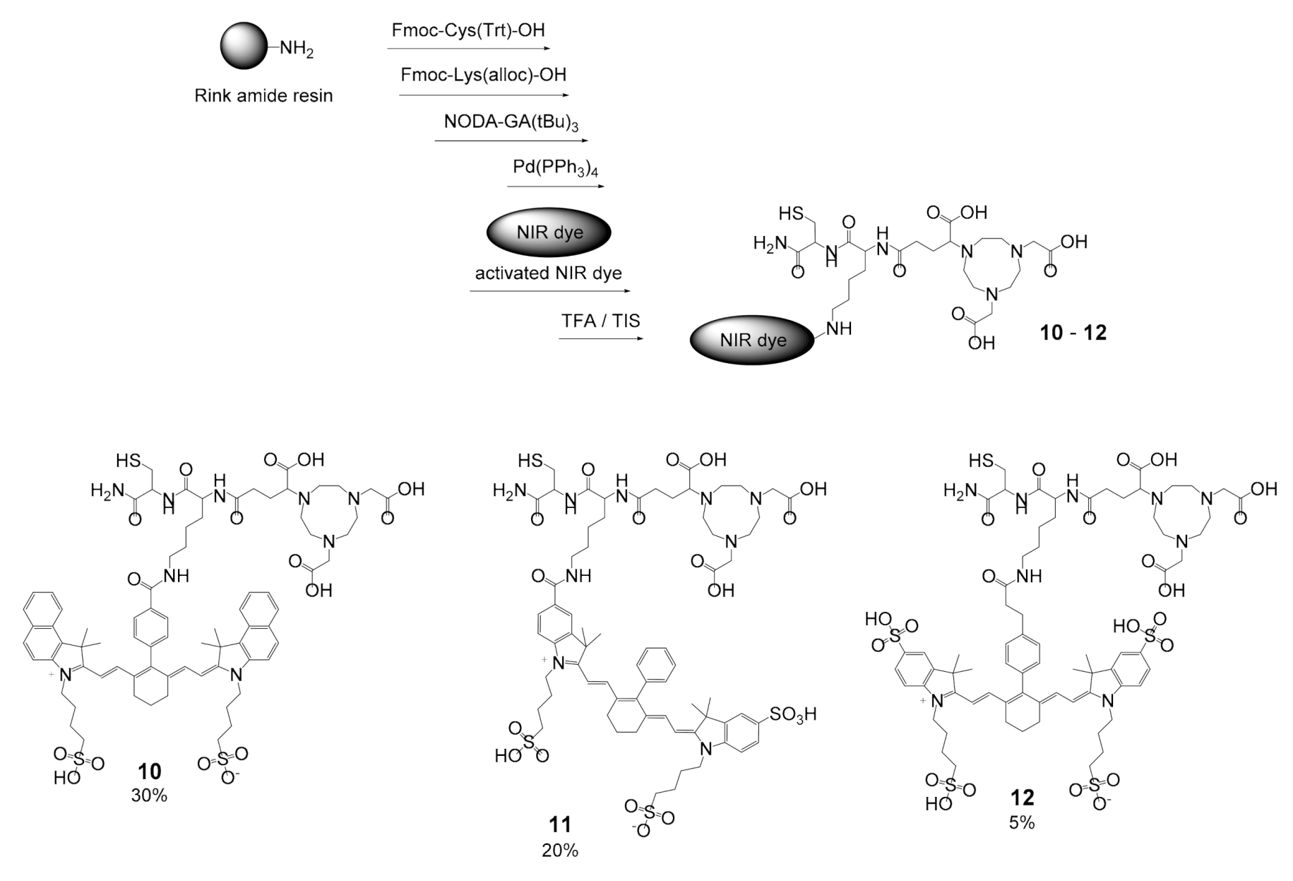 Pharmaceuticals 13 00250 sch001 Pharmaceuticals 13 00250 sch001