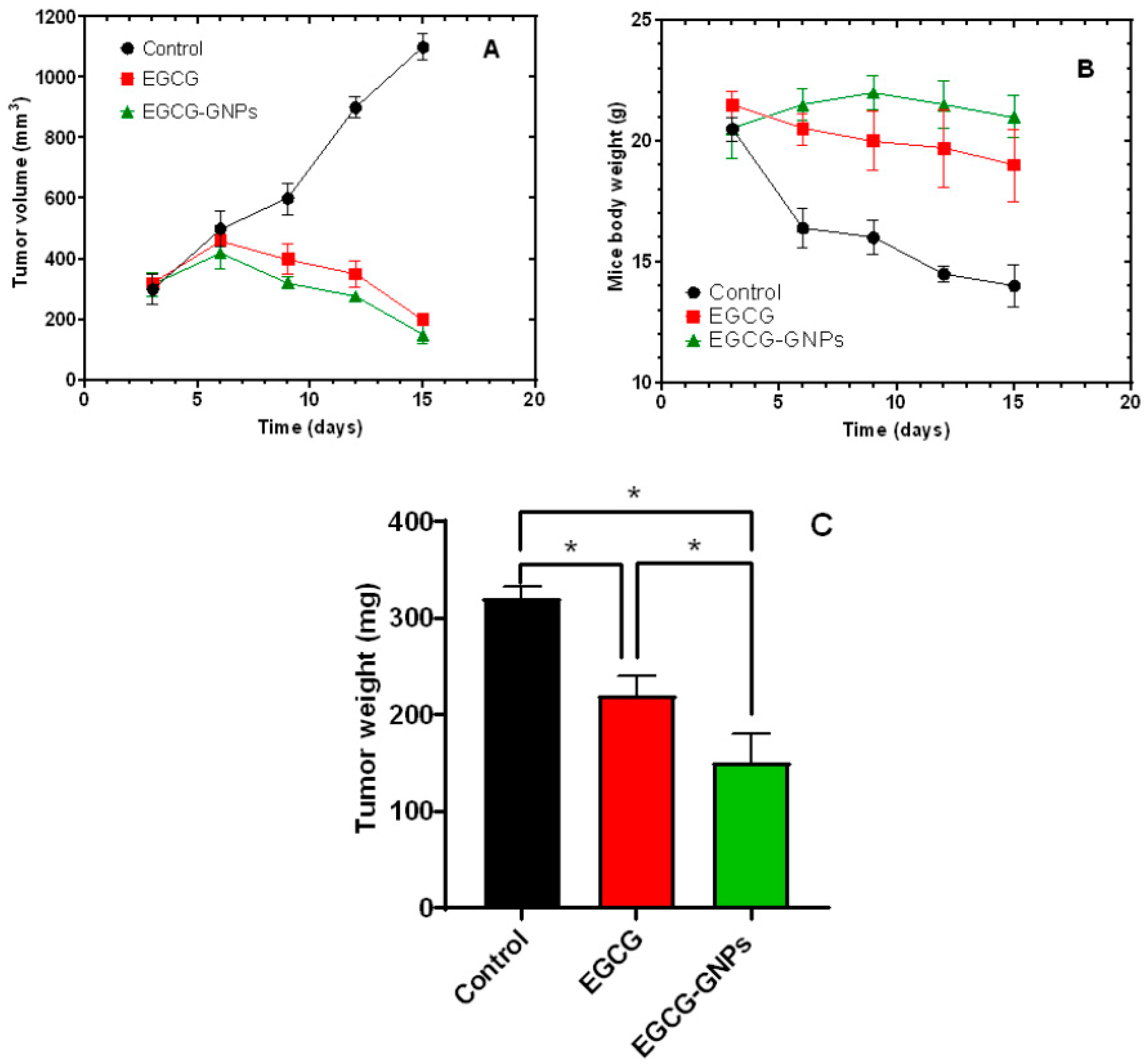 Pharmaceuticals 13 00254 g009 Pharmaceuticals 13 00254 g009