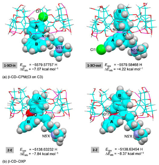 Pharmaceuticals Free Full Text Supramolecular Complexes Of B Cyclodextrin With Clomipramine And Doxepin Effect Of The Ring Substituent And Component Of Drugs On Their Inclusion Topologies And Structural Flexibilities Html