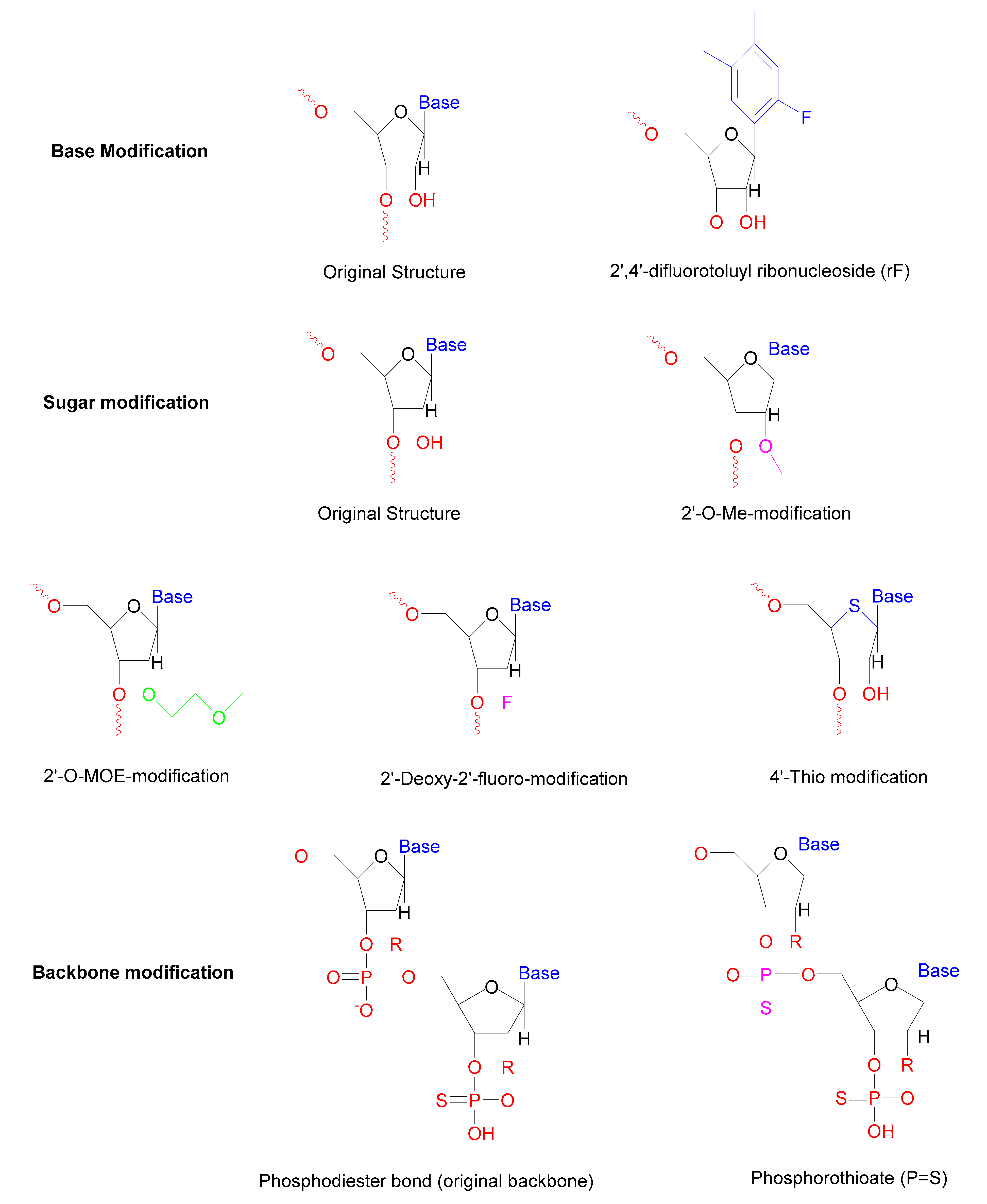 Pharmaceuticals 13 00294 g003 Pharmaceuticals 13 00294 g003
