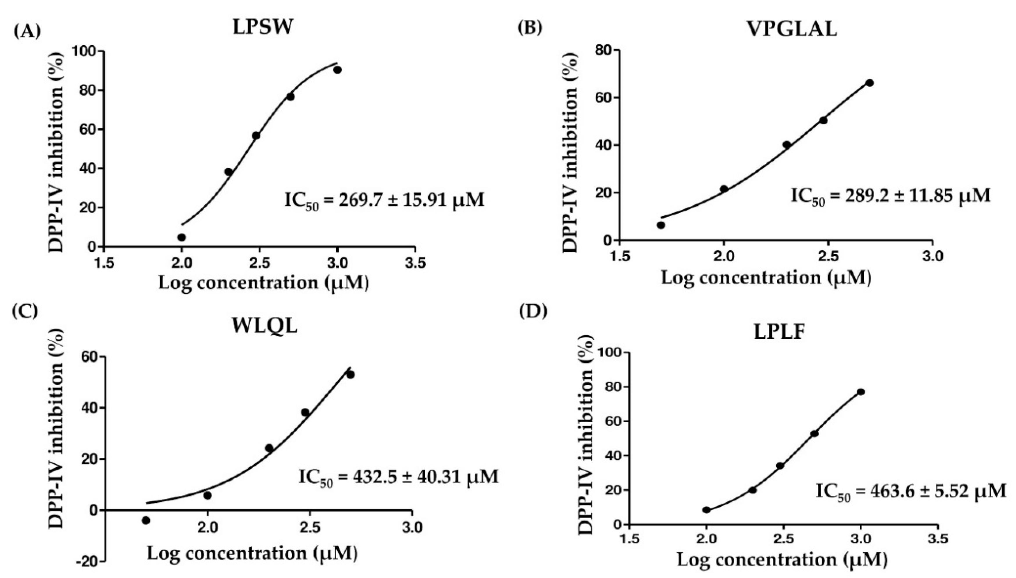 Pharmaceuticals 13 00308 g0a1 Pharmaceuticals 13 00308 g0a1