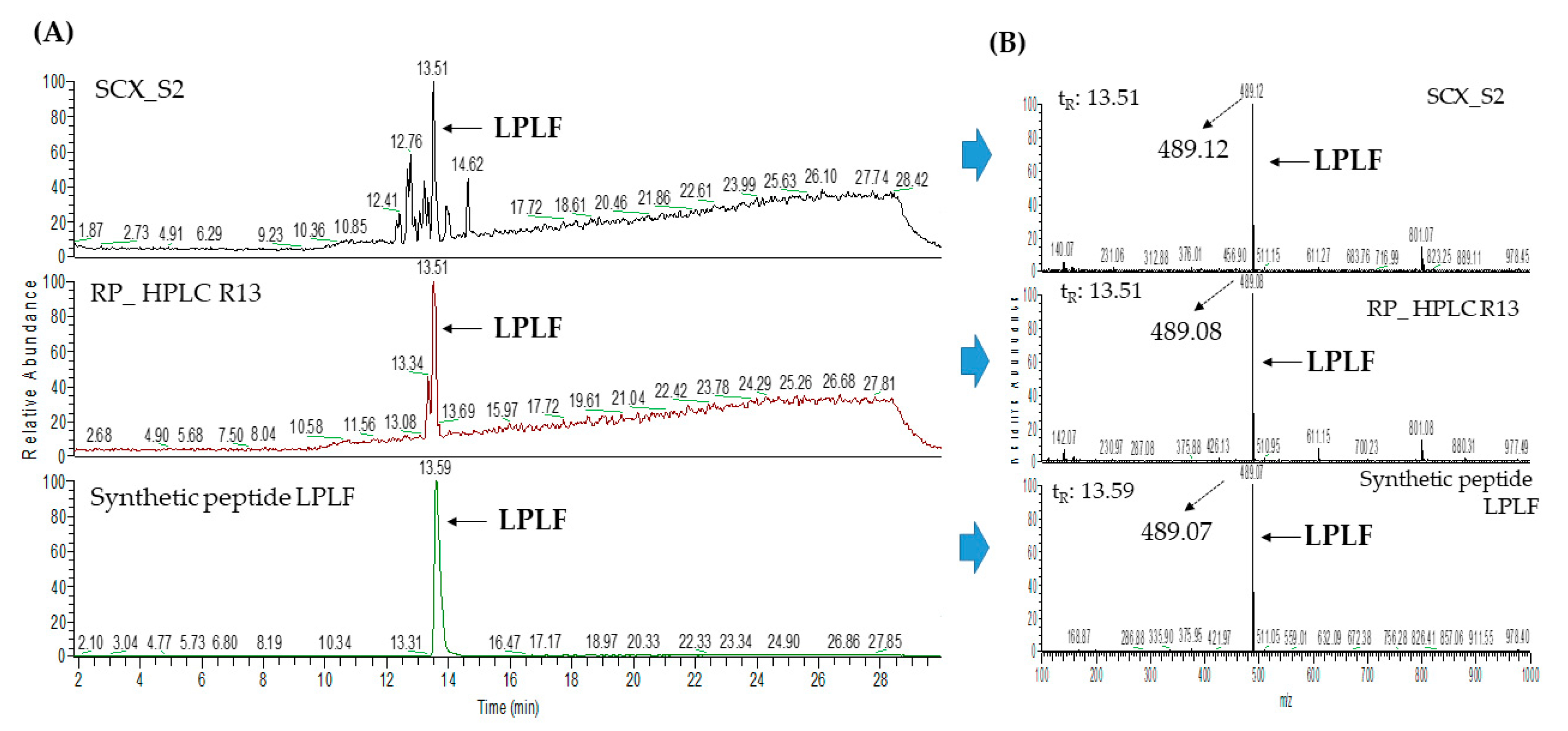 Pharmaceuticals 13 00308 g0a4 Pharmaceuticals 13 00308 g0a4