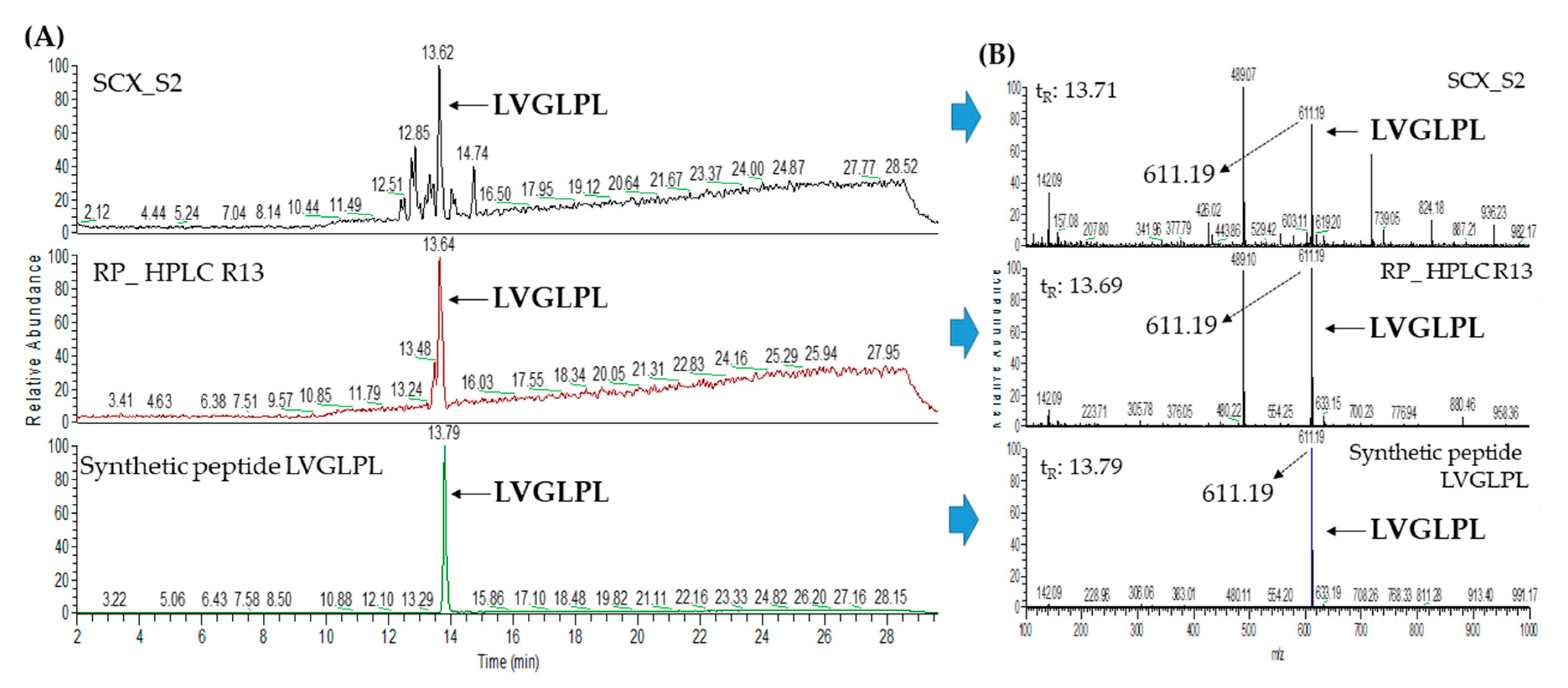 Pharmaceuticals 13 00308 g0a6 Pharmaceuticals 13 00308 g0a6