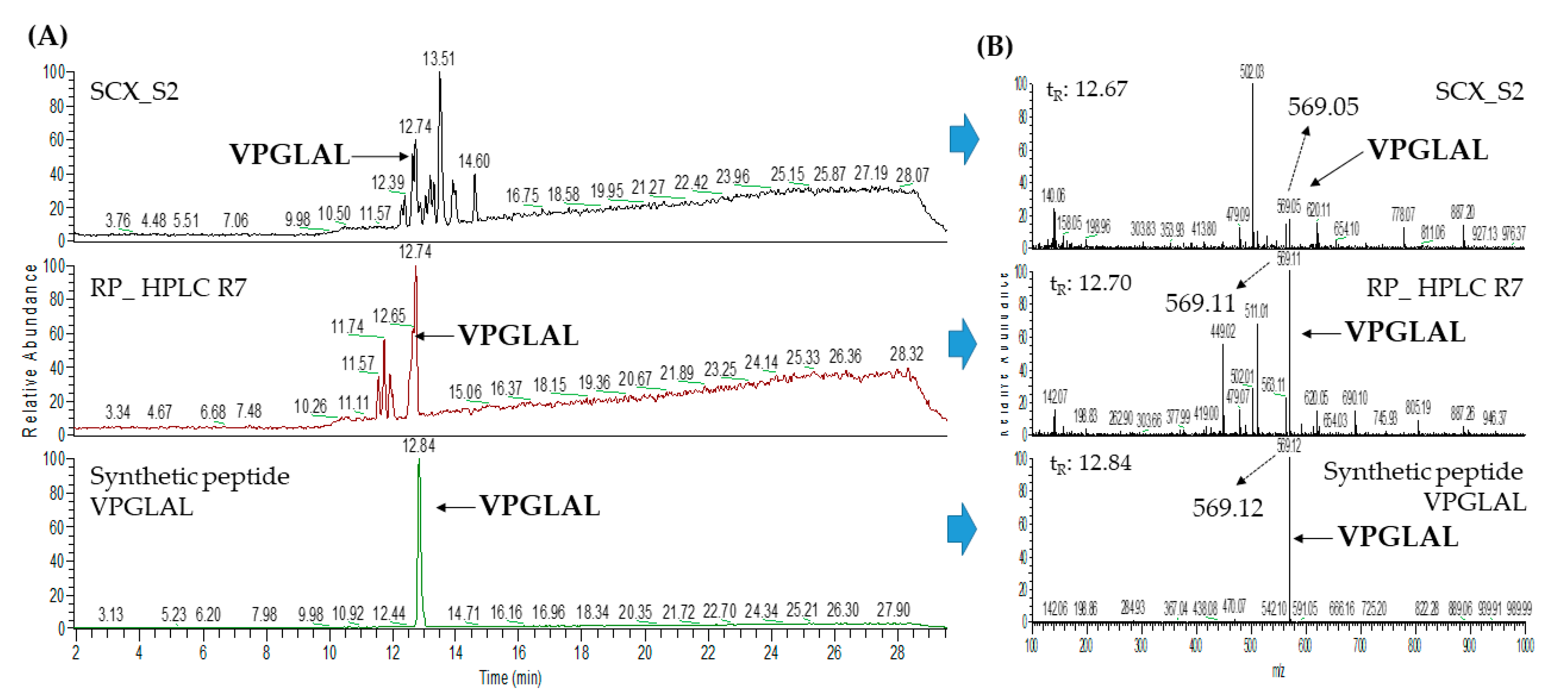 Pharmaceuticals 13 00308 g0a8 Pharmaceuticals 13 00308 g0a8