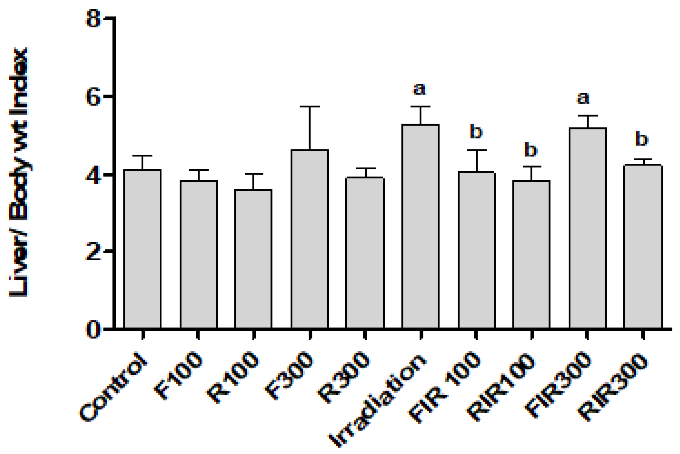 Pharmaceuticals 13 00320 g004