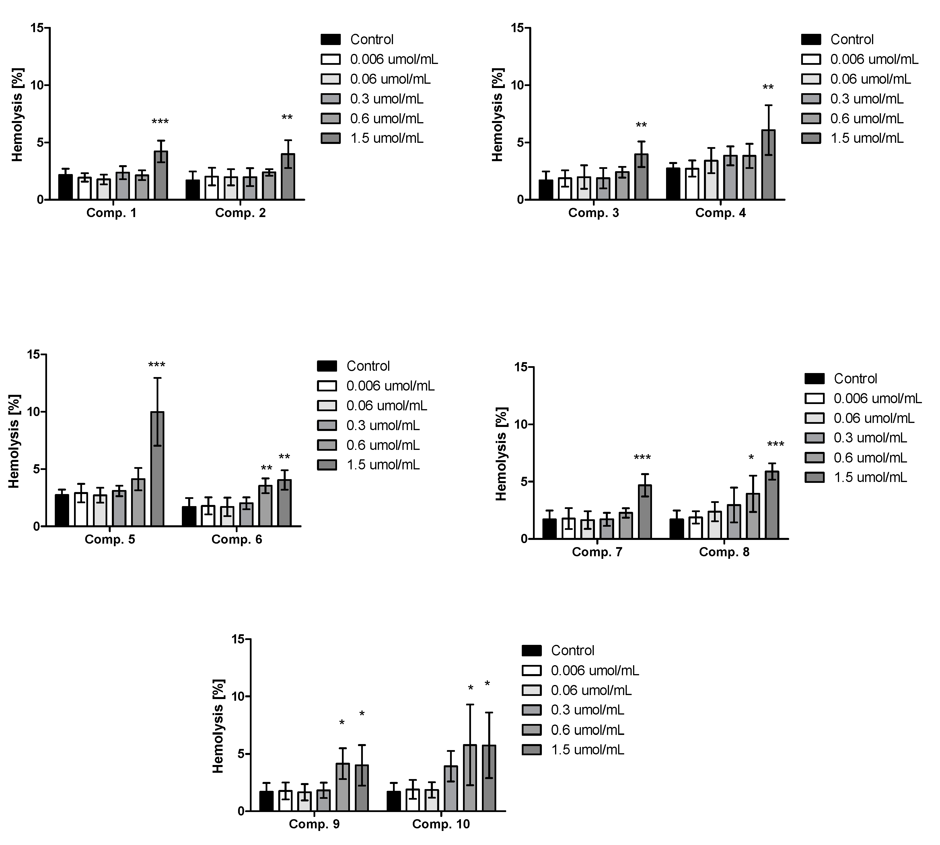 Pharmaceuticals 13 00323 g002