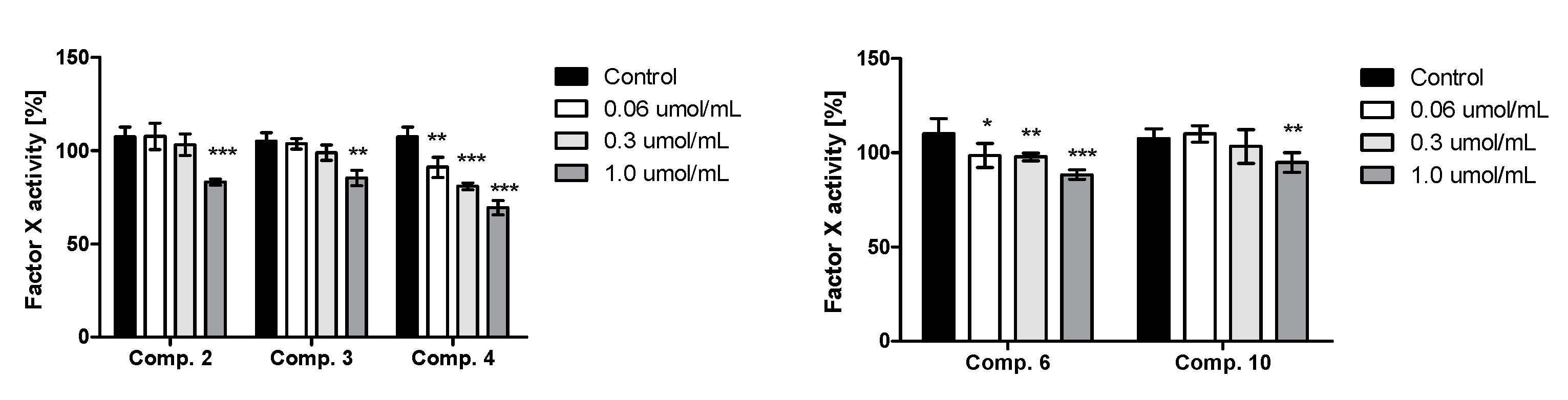 Pharmaceuticals 13 00323 g006