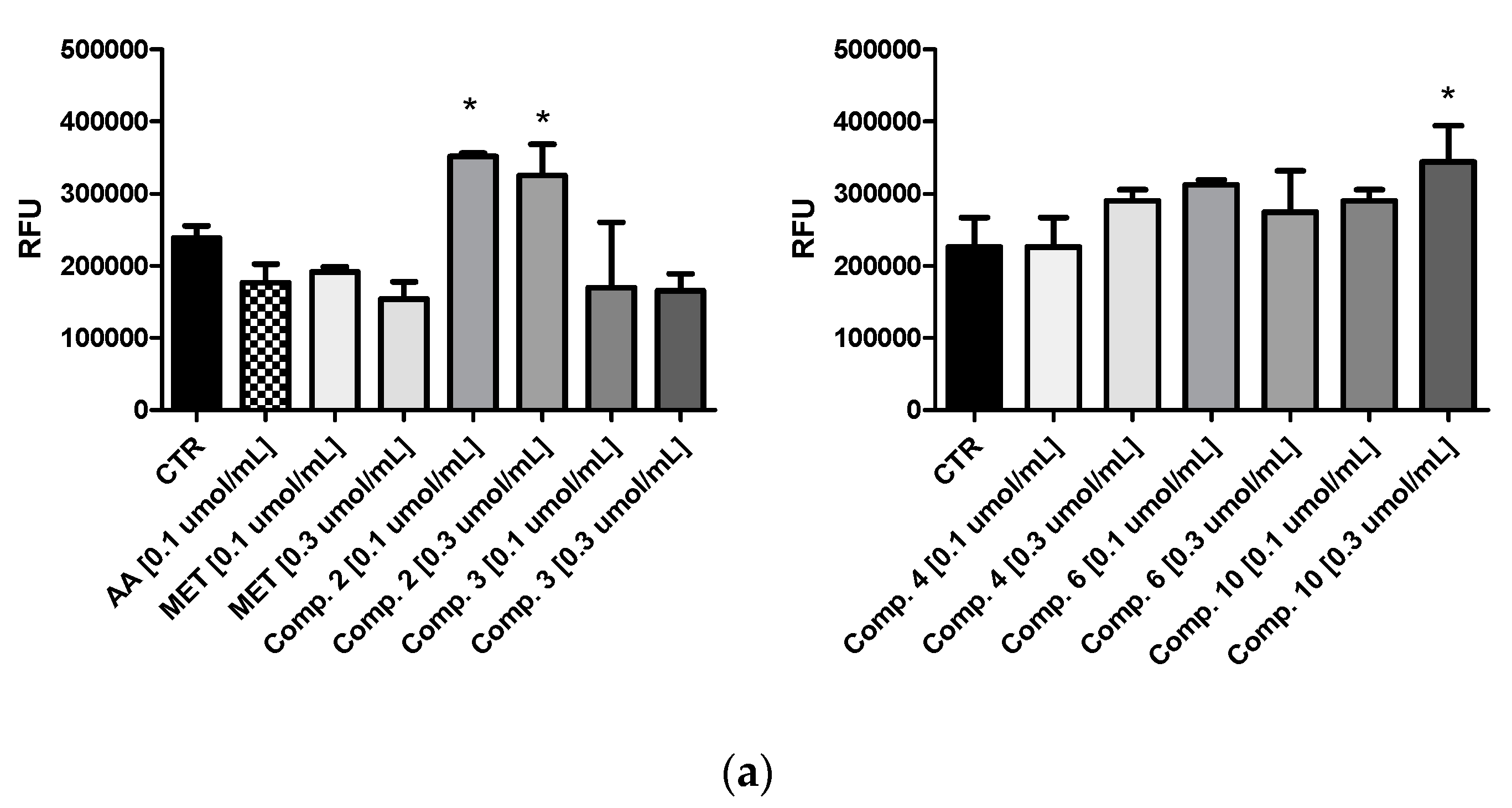 Pharmaceuticals 13 00323 g007a