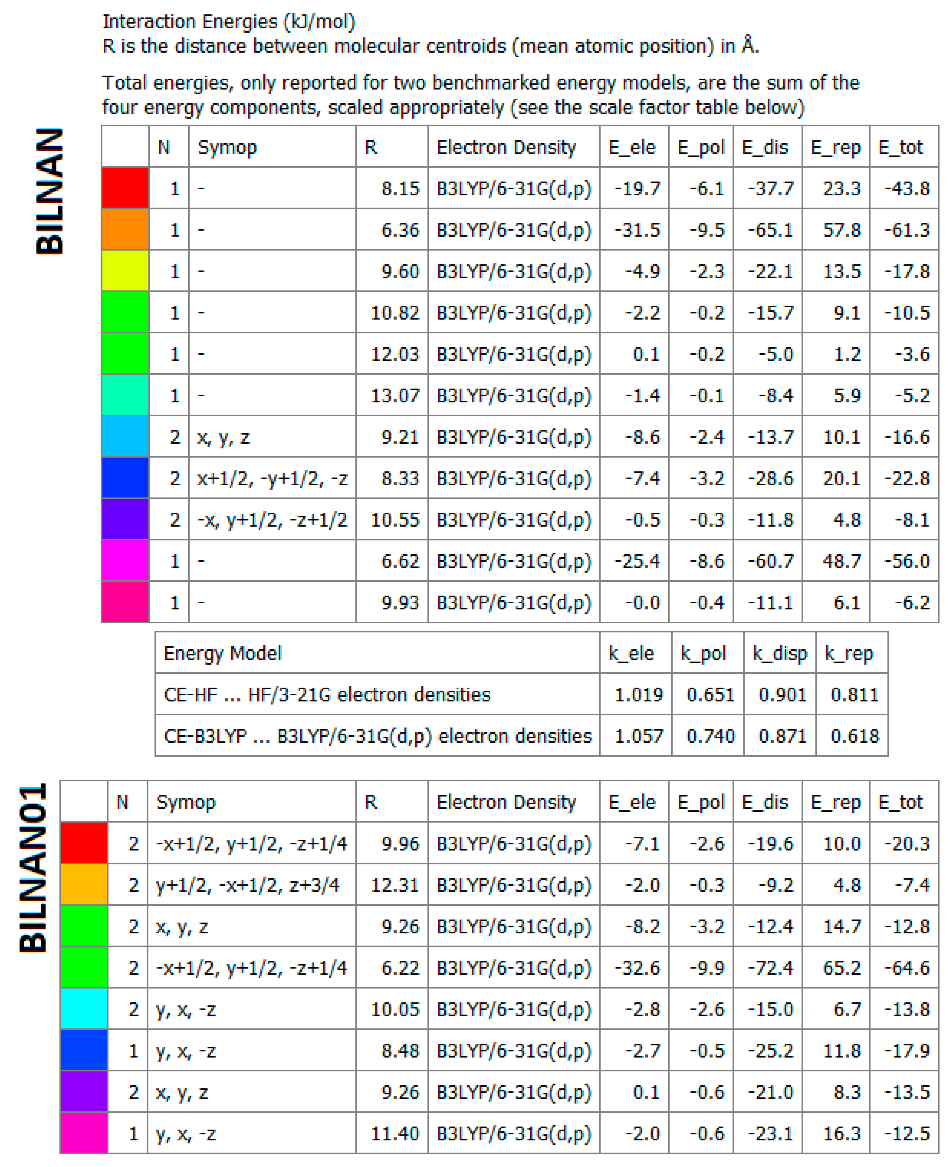 Pharmaceuticals Free Full Text A Proline Based Tectons And Supramolecular Synthons For Drug Design 2 0 A Case Study Of Acei Html